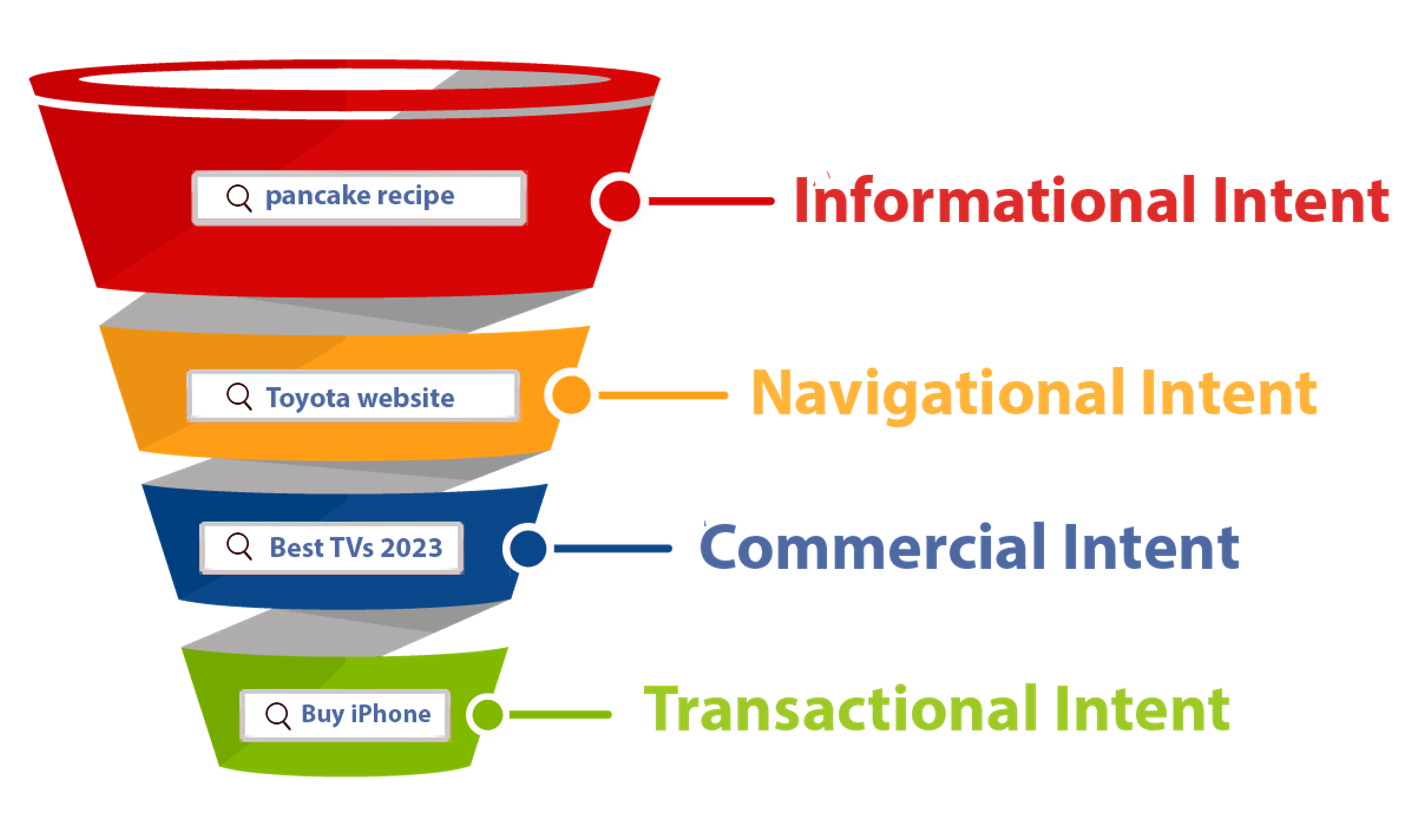 User Intent SEO: Guide to Search Behavior Understanding