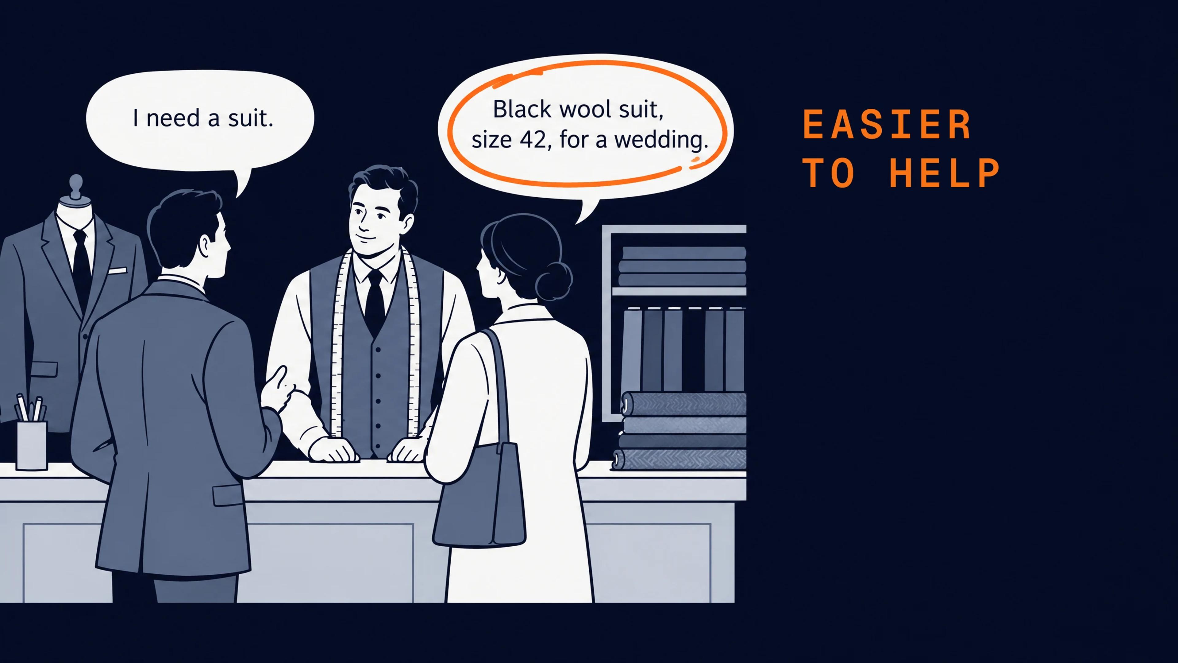 Two customers at a tailor's counter. One asks for a suit; the other asks for a black wool suit, size 42, for a wedding, and that request is circled.