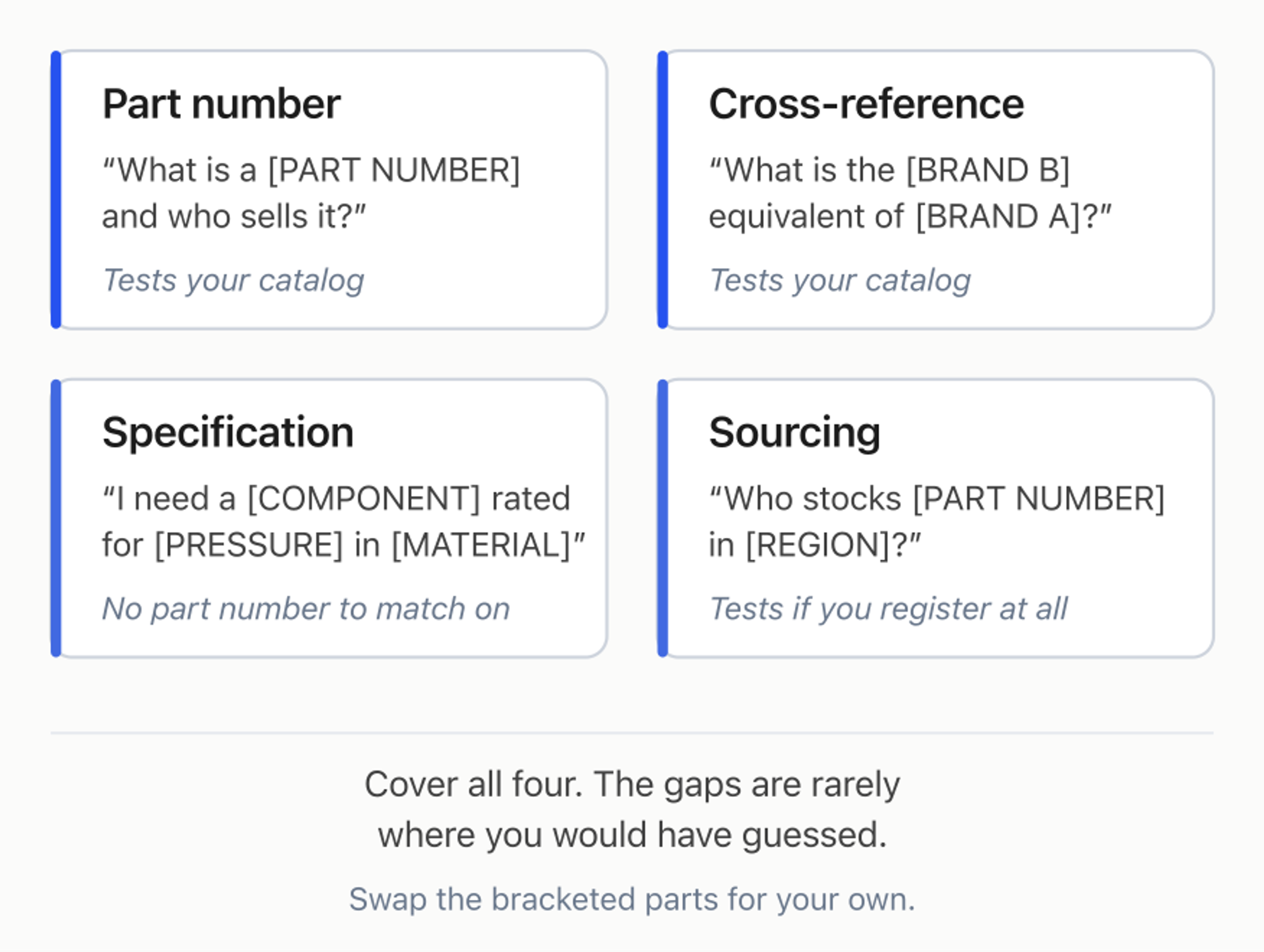 Four question shapes to cover: a part number on its own, a cross-reference between two brands, a specification with no part number, and a sourcing question about who stocks it