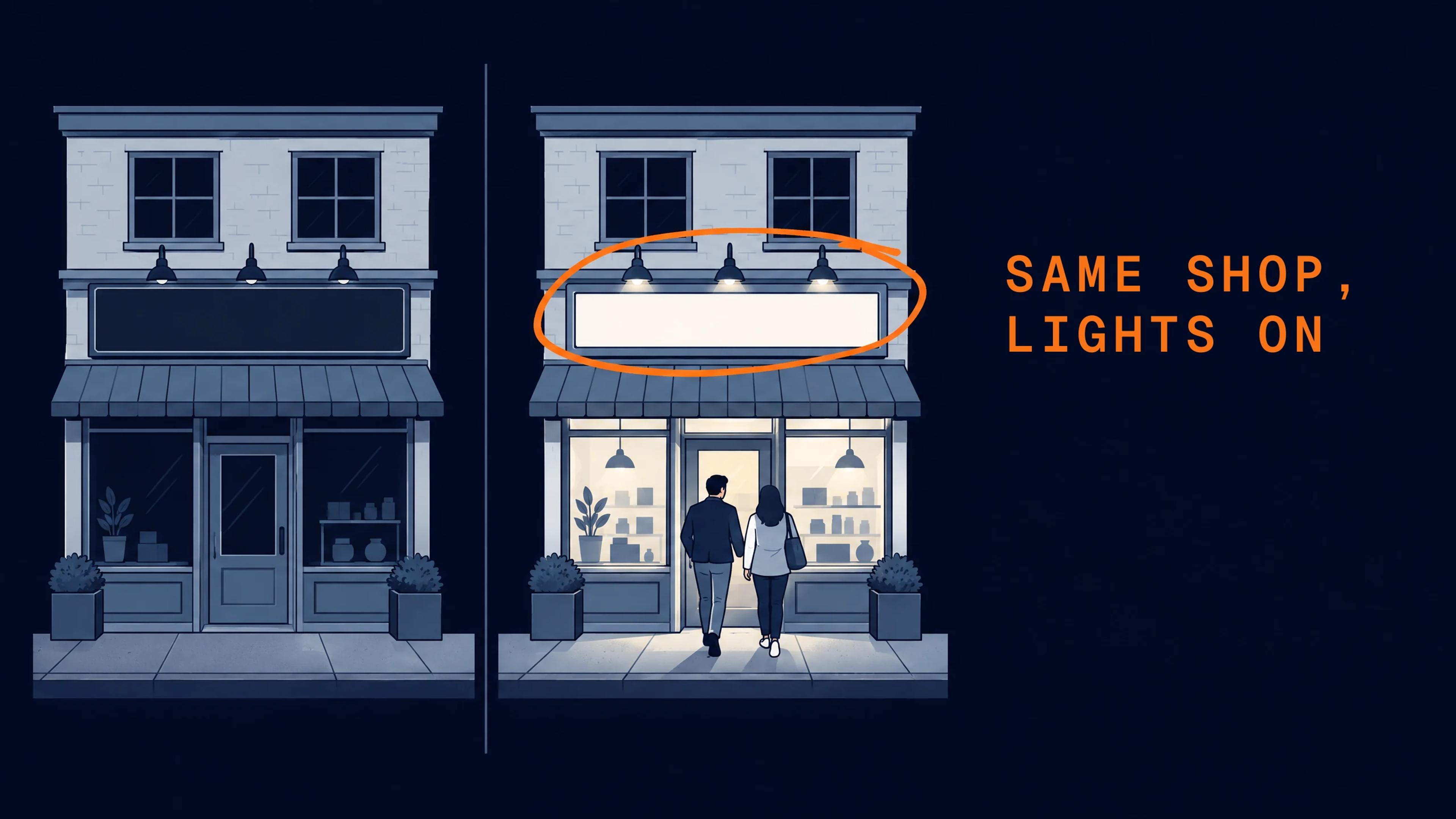 The same shopfront twice at night: on the left its sign is dark and the street is empty, on the right the sign is lit and two customers walk up. The lit sign is circled.