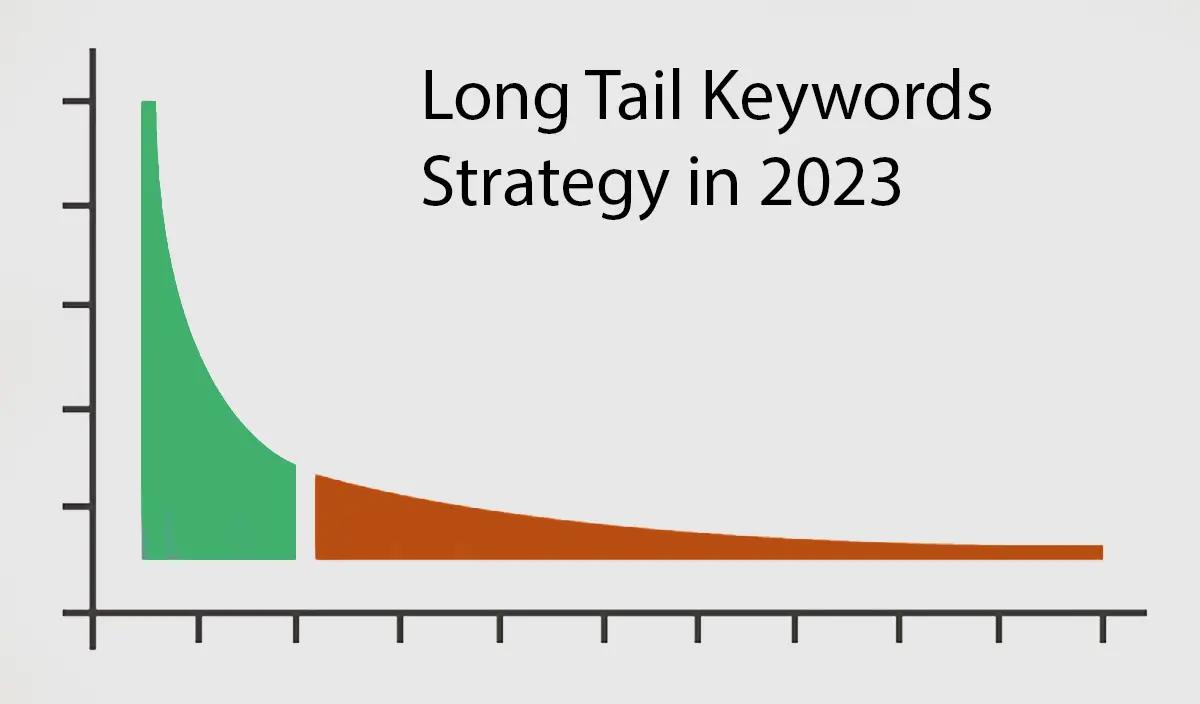Long Tail Keywords: Your 2023 Blueprint for SEO Visibility