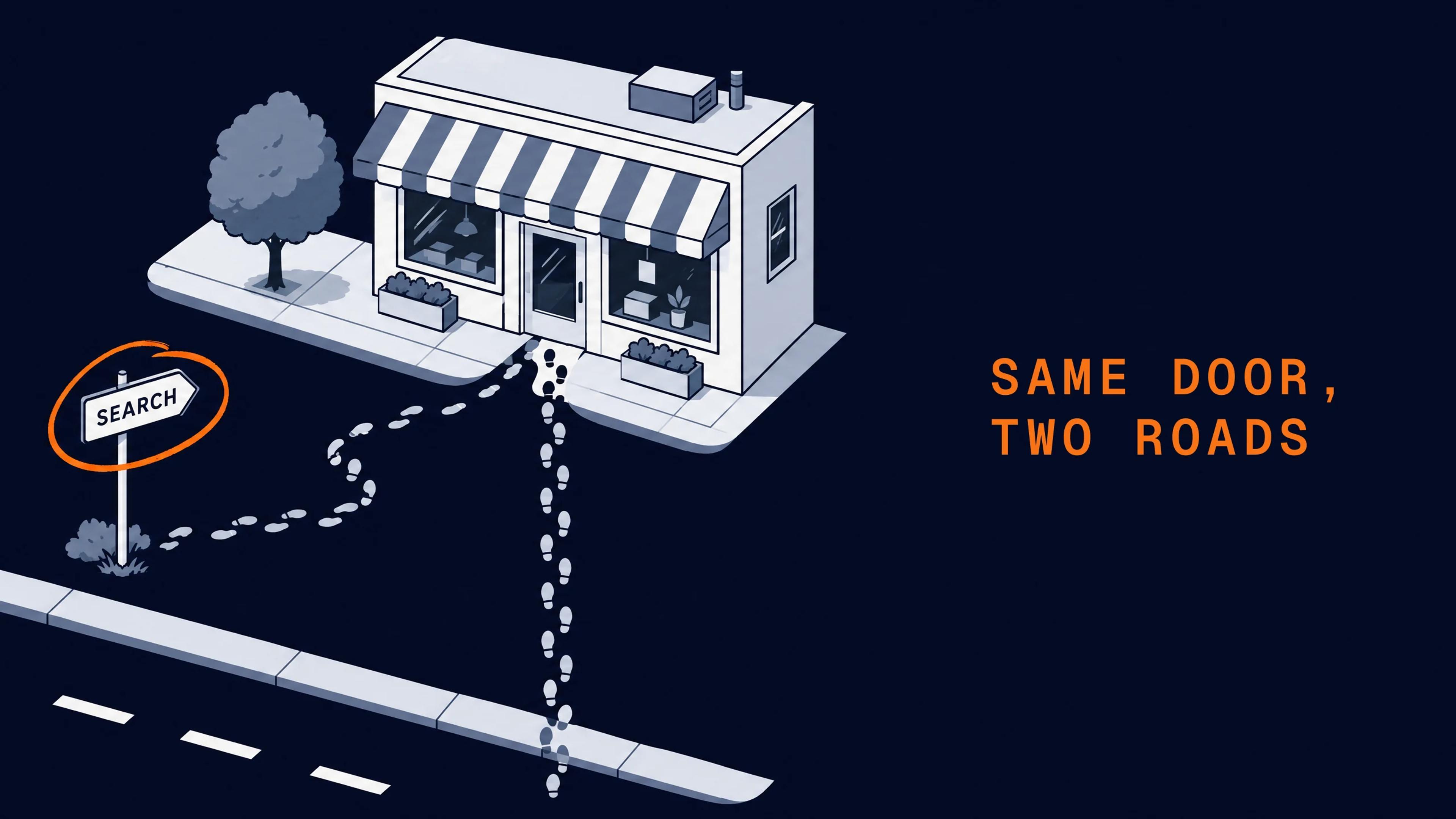 Two trails of footprints reach the same shop door: one comes straight from the street, the other follows a signpost reading search, which is circled.