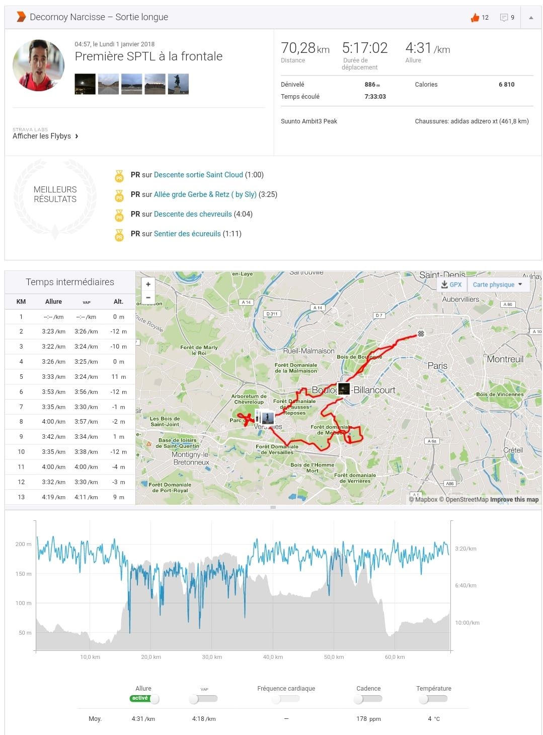 Strava - Narcisse