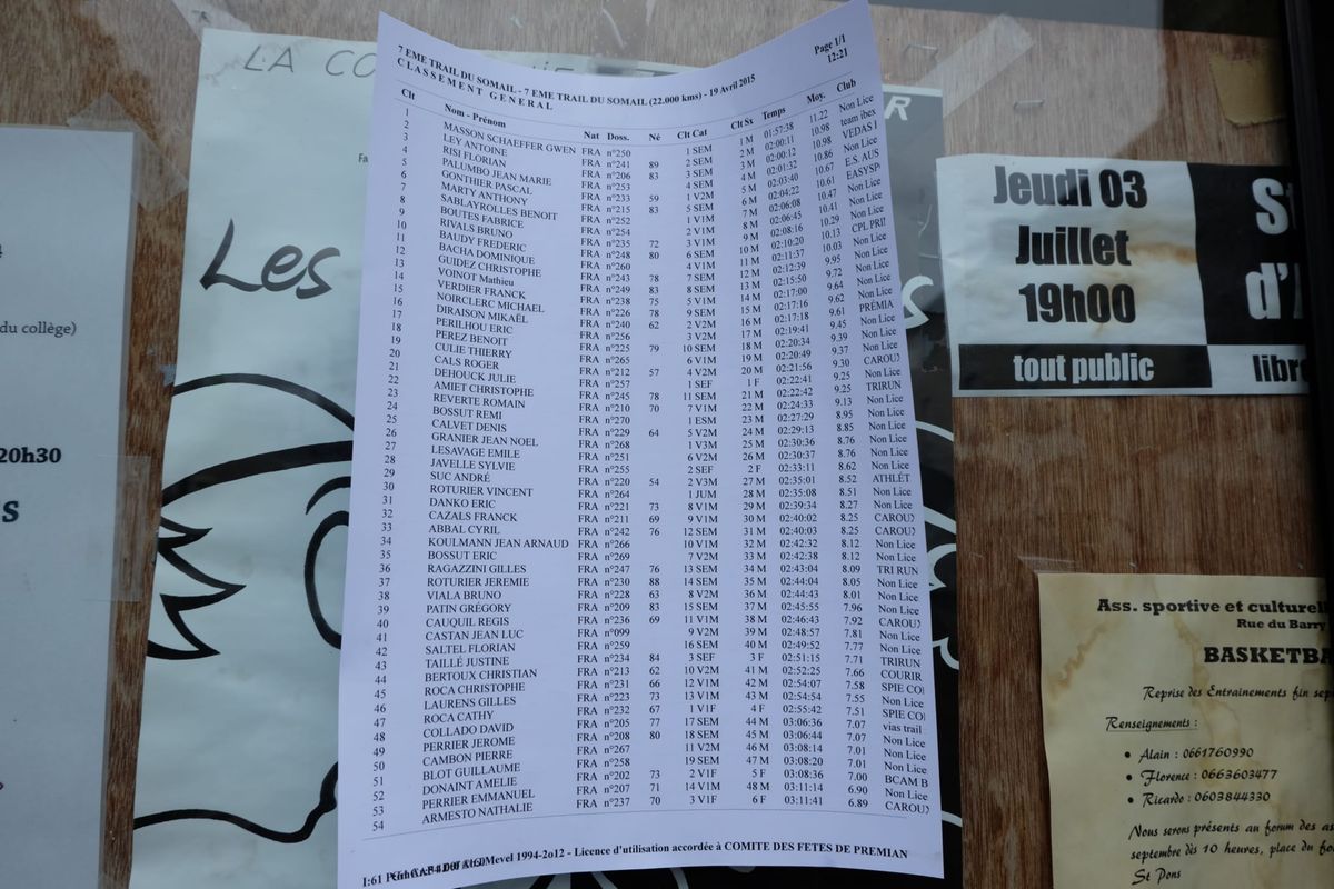 Classement