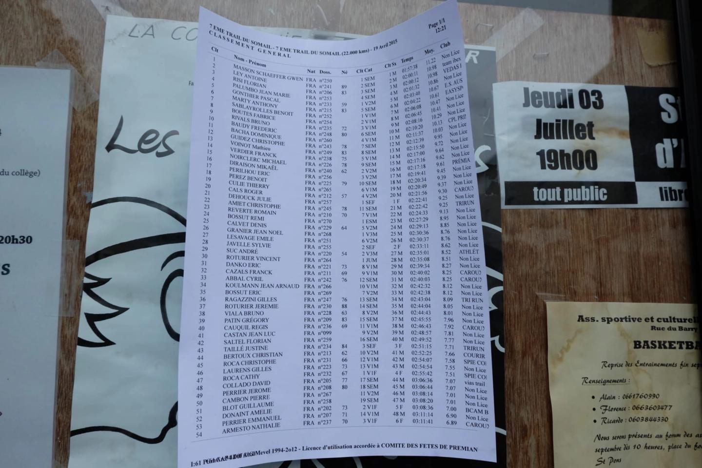 Classement