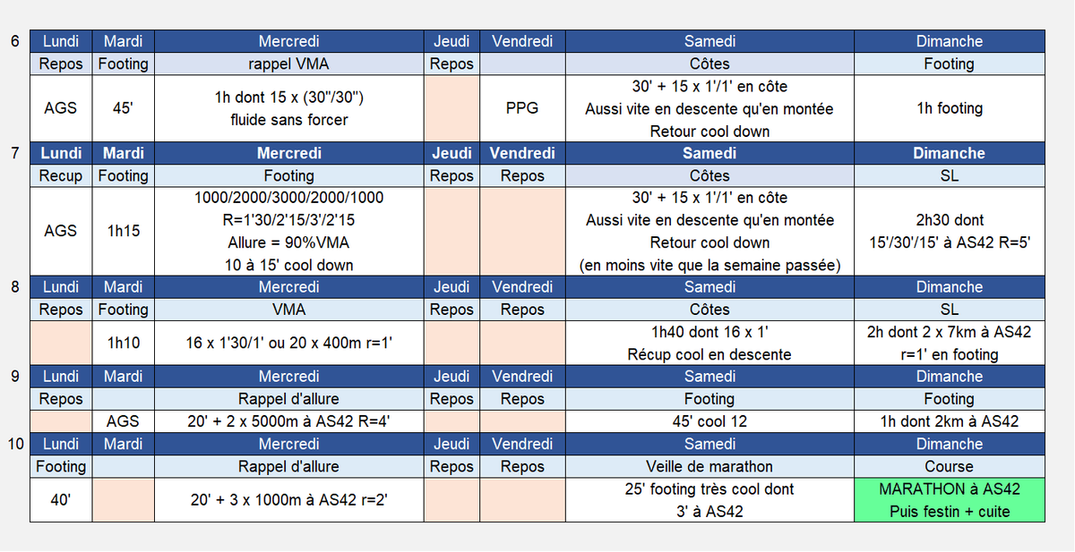 Plan entrainement marathon 10 semaines sub3