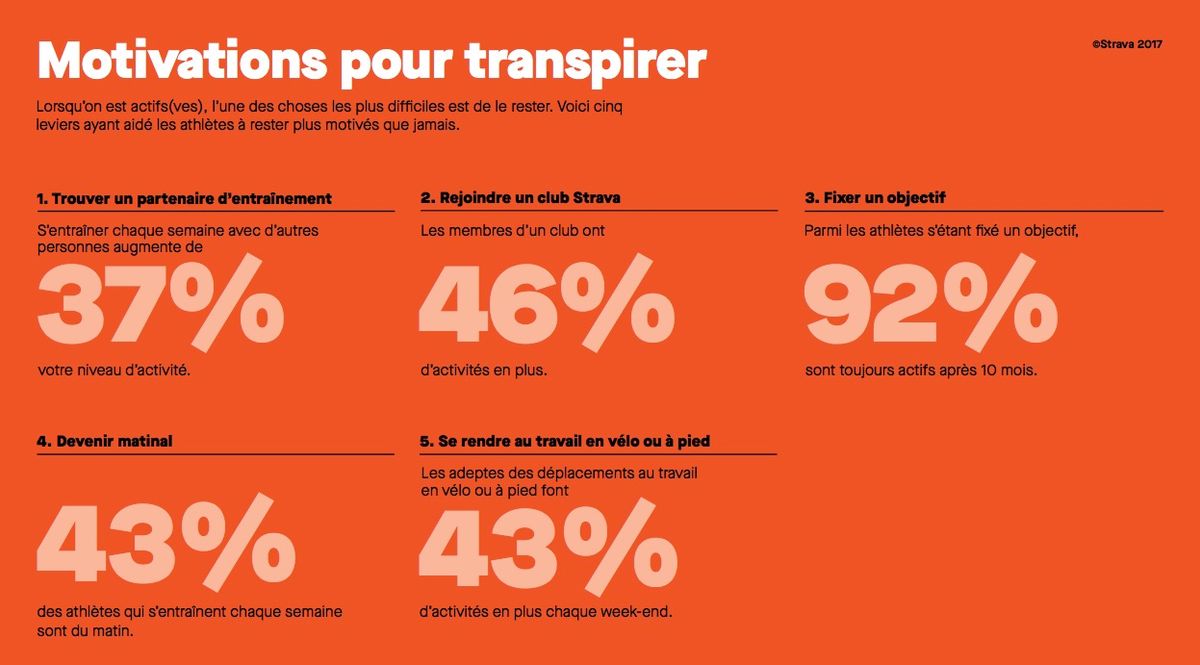 strava 2