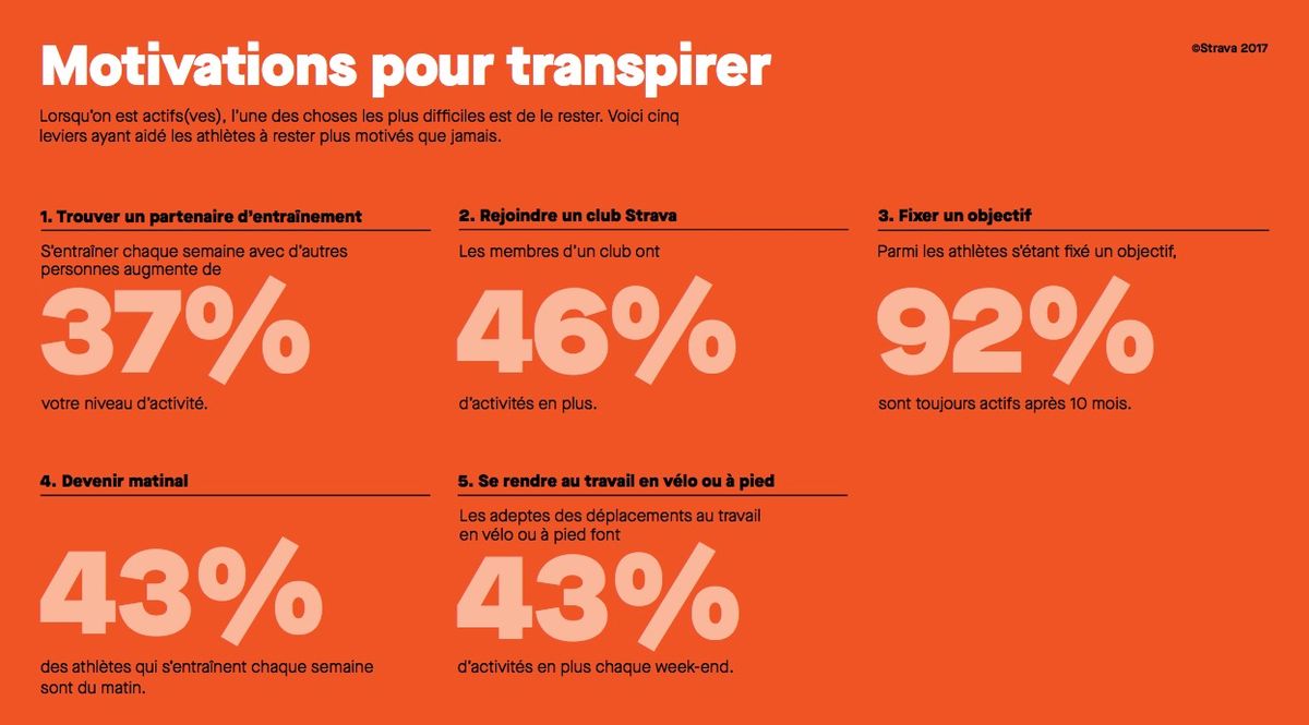 strava 2
