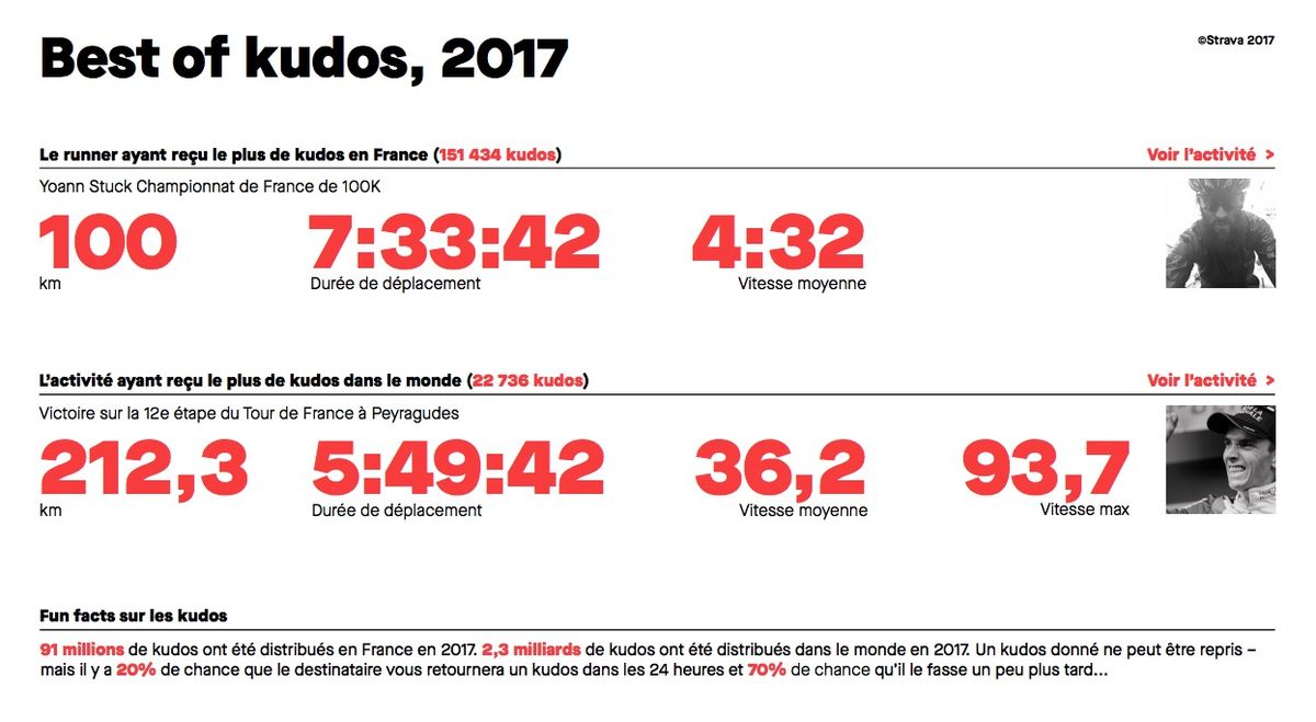 strava 3