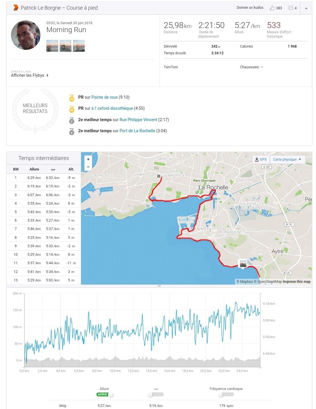 Strava - Patrick