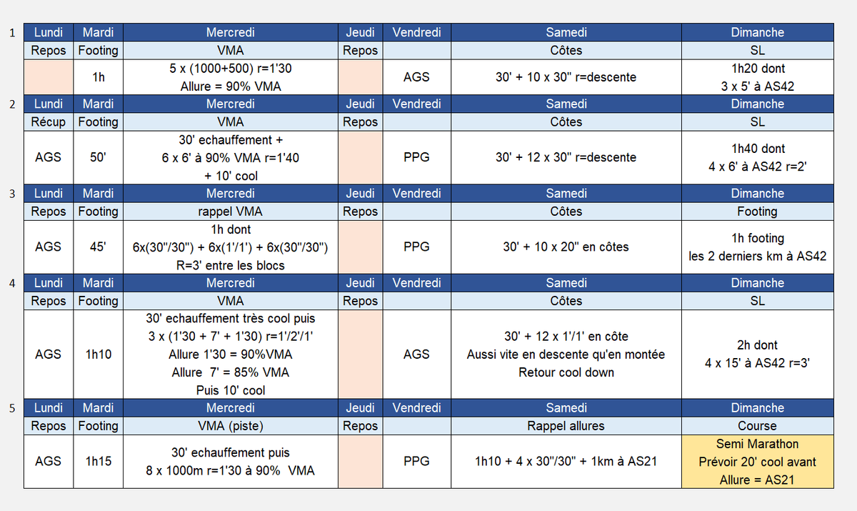 Plan entrainement marathon 10 semaines sub3