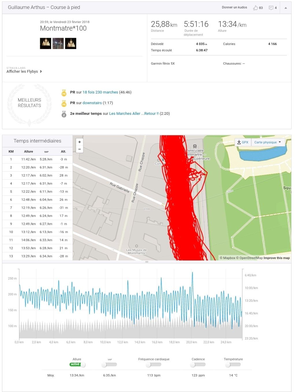 Strava - Guillaume