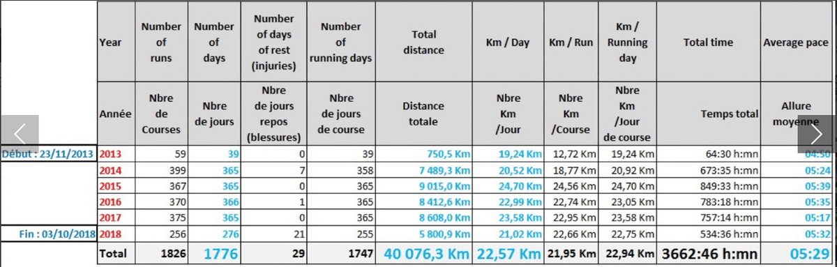 Strava - Tour du monde