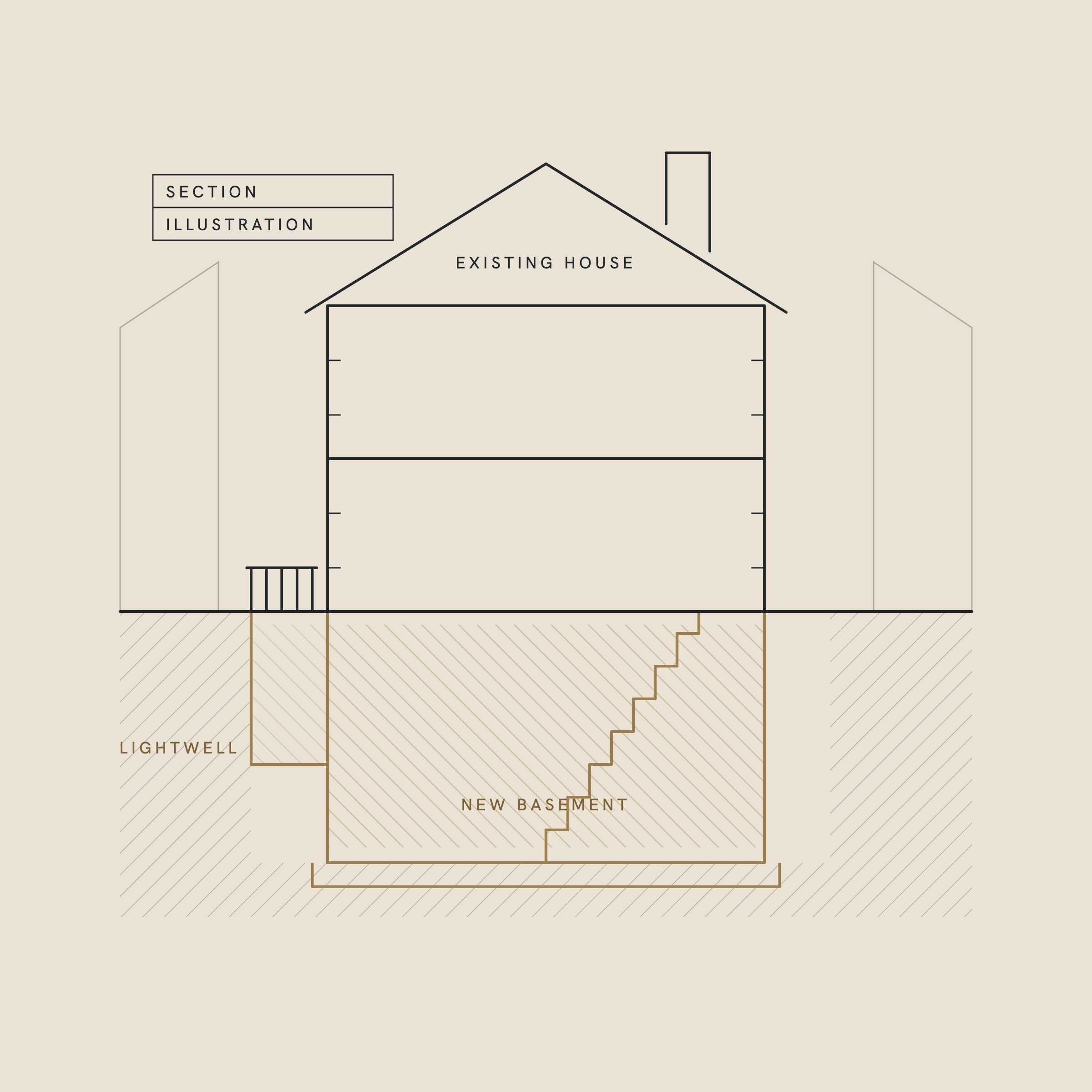 Illustration: a section through a terraced house, with a new basement and front lightwell dug beneath it