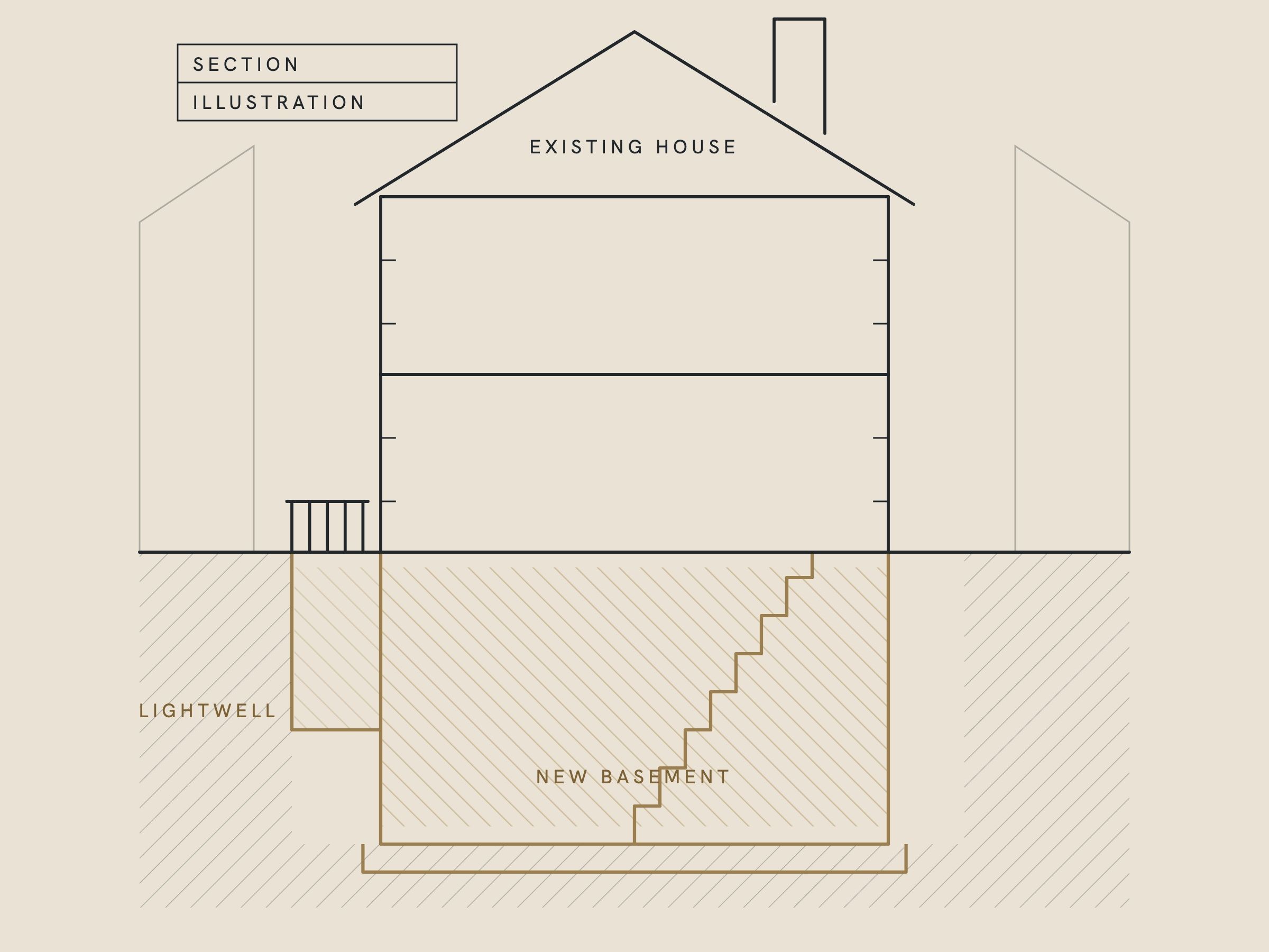 Illustration: a section through a terraced house, with a new basement and front lightwell dug beneath it