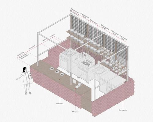 F&B Module | Option 02