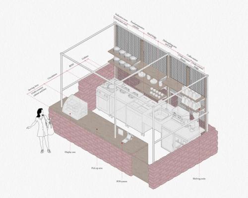 F&B Module | Option 01