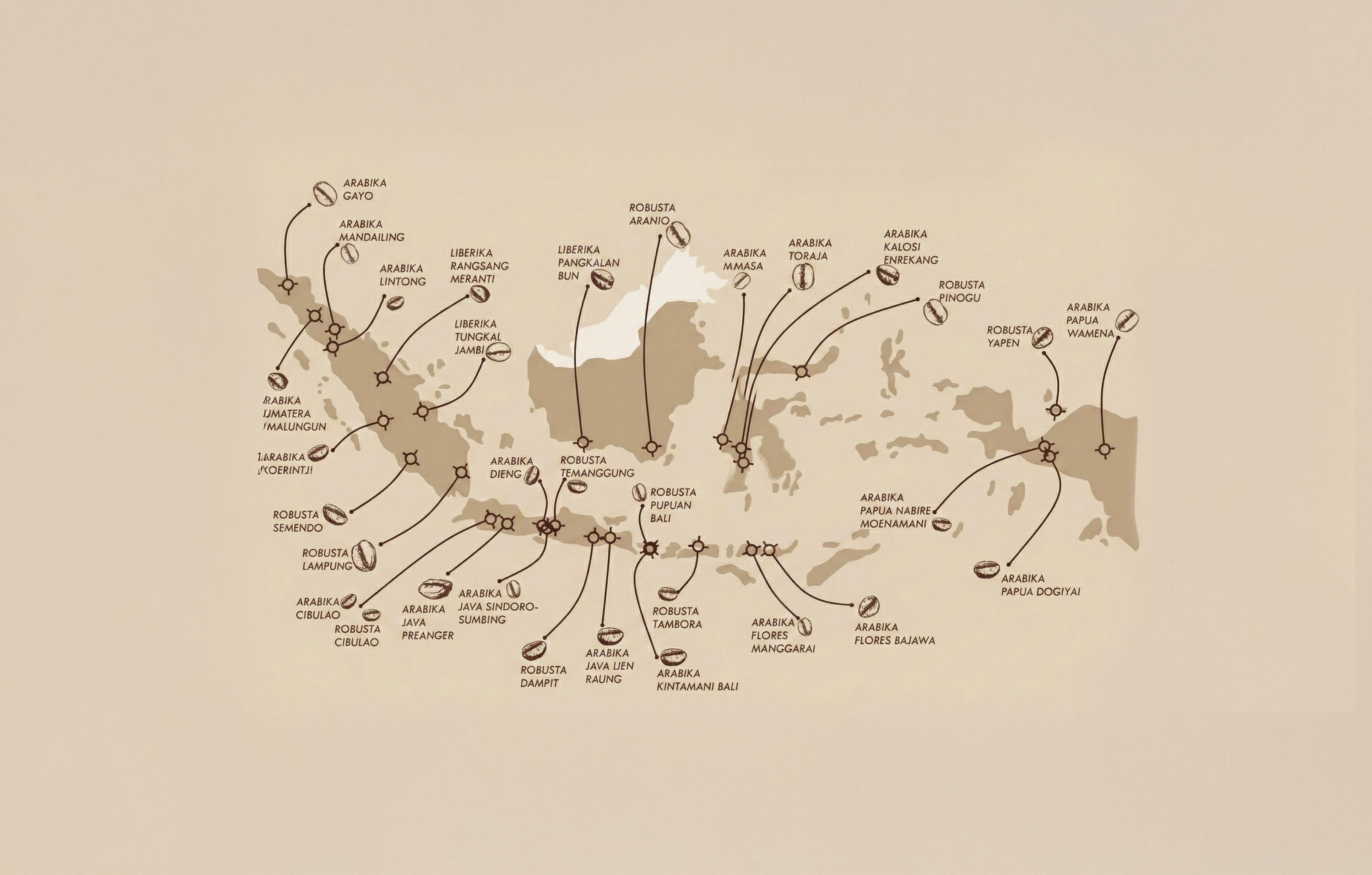 Indonesian Coffee Map