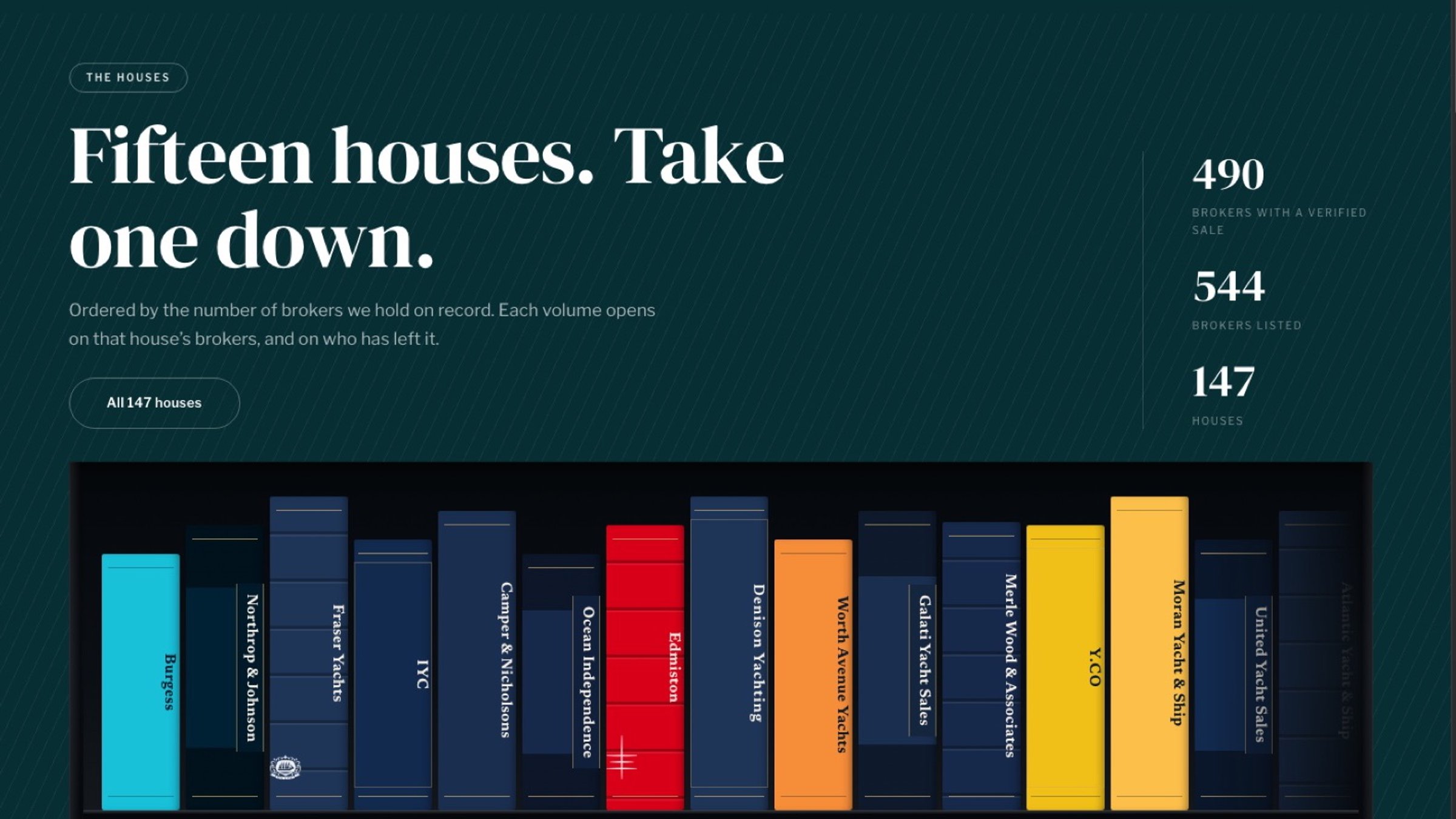 The The Yacht Library website, home page
