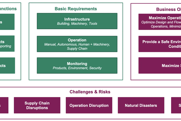 Digital Twin Technology and Innovation in Logistics and Manufacturing ...