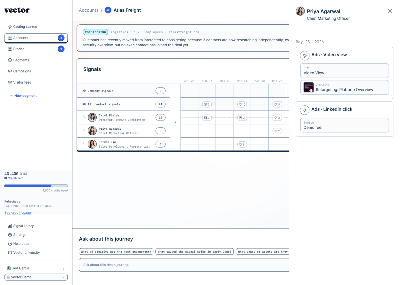 The Atlas Freight timeline with Priya Agarwal’s signals open: on May 25 she watched a retargeting video ad and clicked a LinkedIn ad.