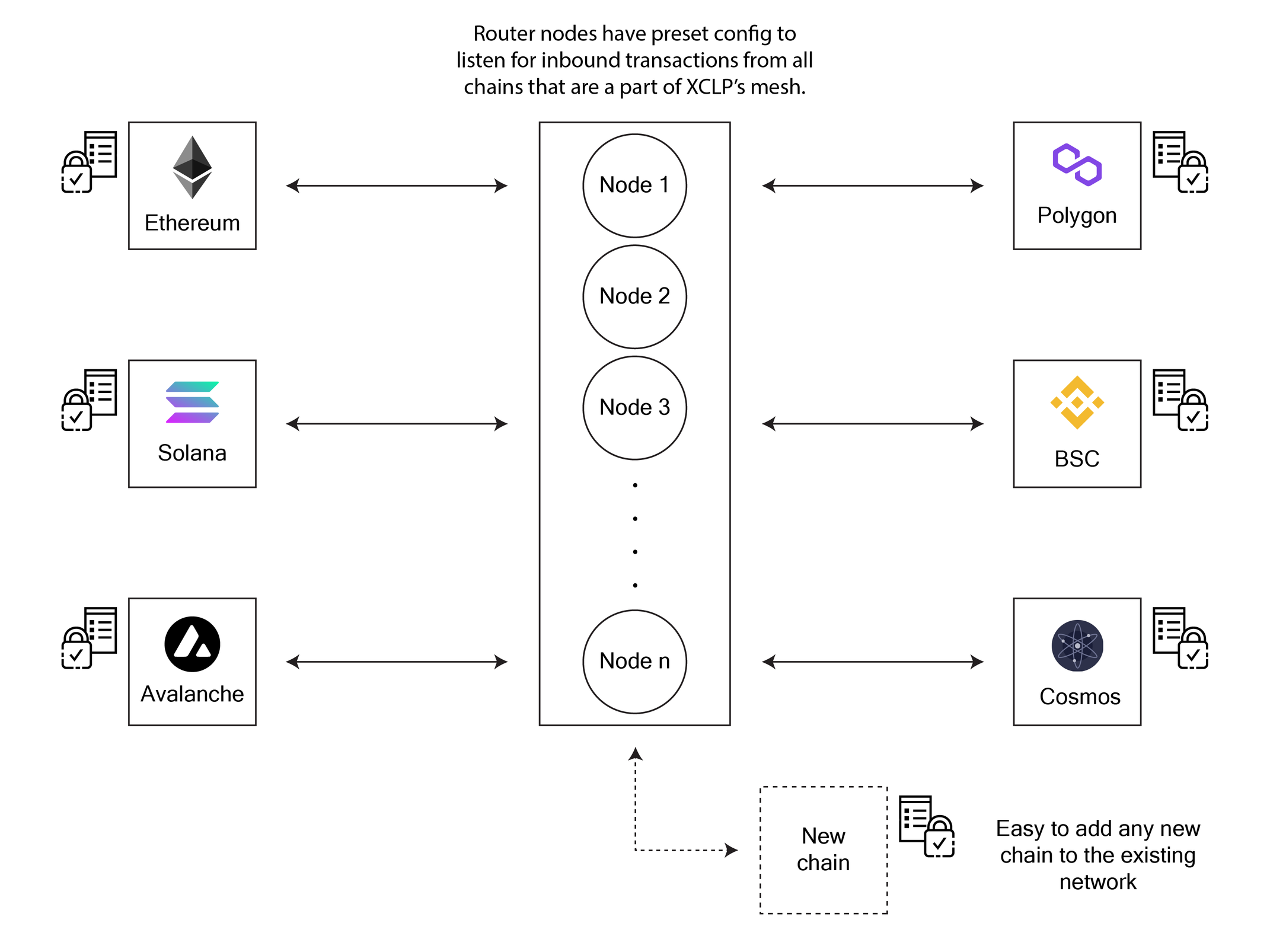 Internet Router Chaining Router Protocol: Infrastructure for the Cross-Chain World | Messari