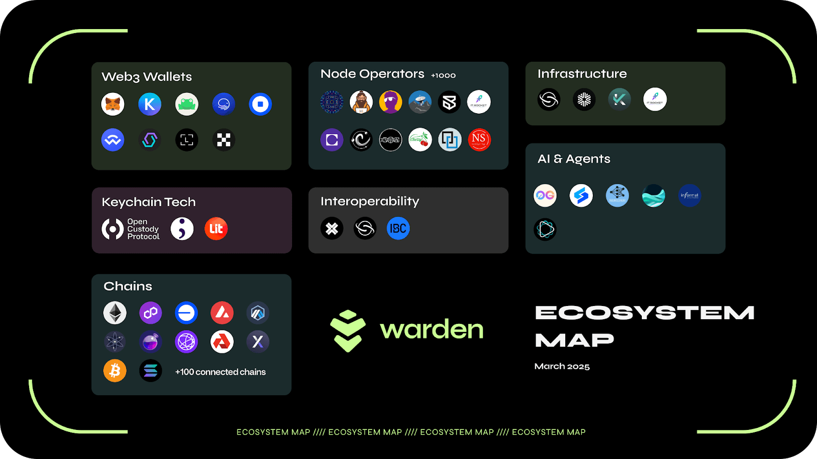 Warden: Bringing AI Onchain | Messari