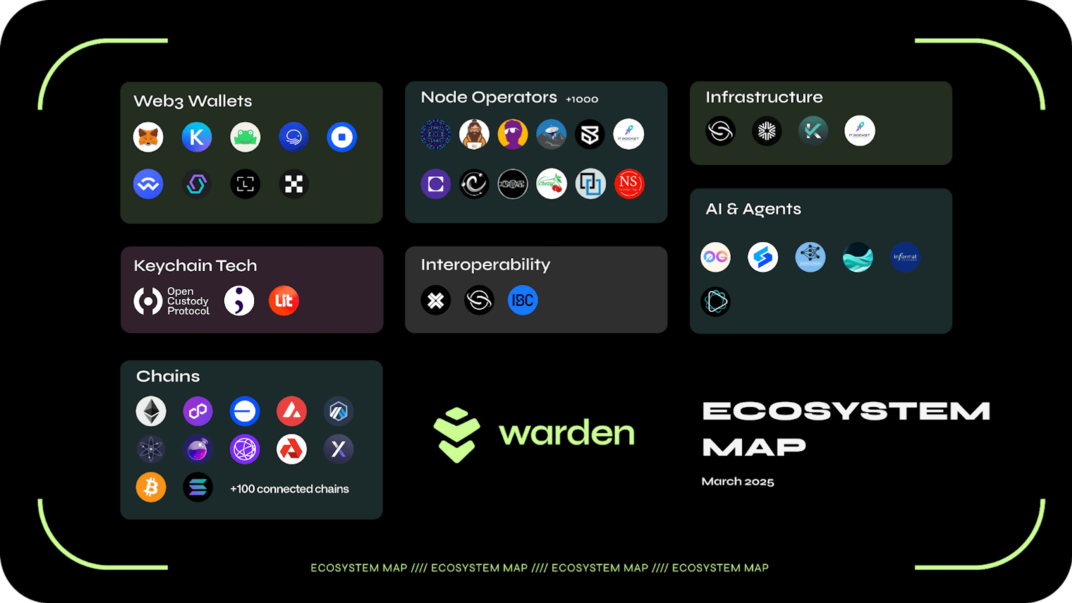 Warden: Bringing AI Onchain | Messari