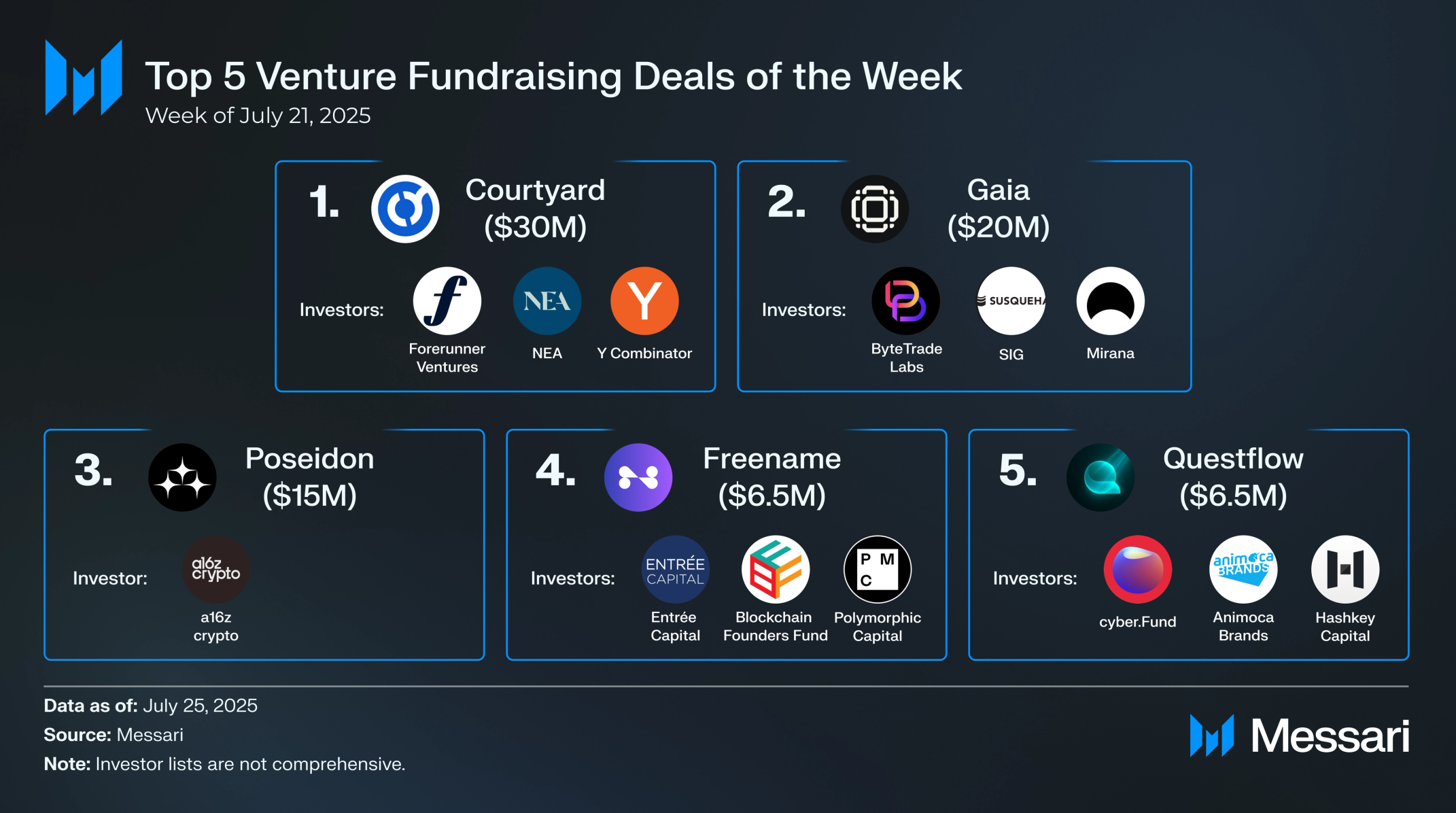Crypto Venture Weekly: July 21-25, 2025 | Messari