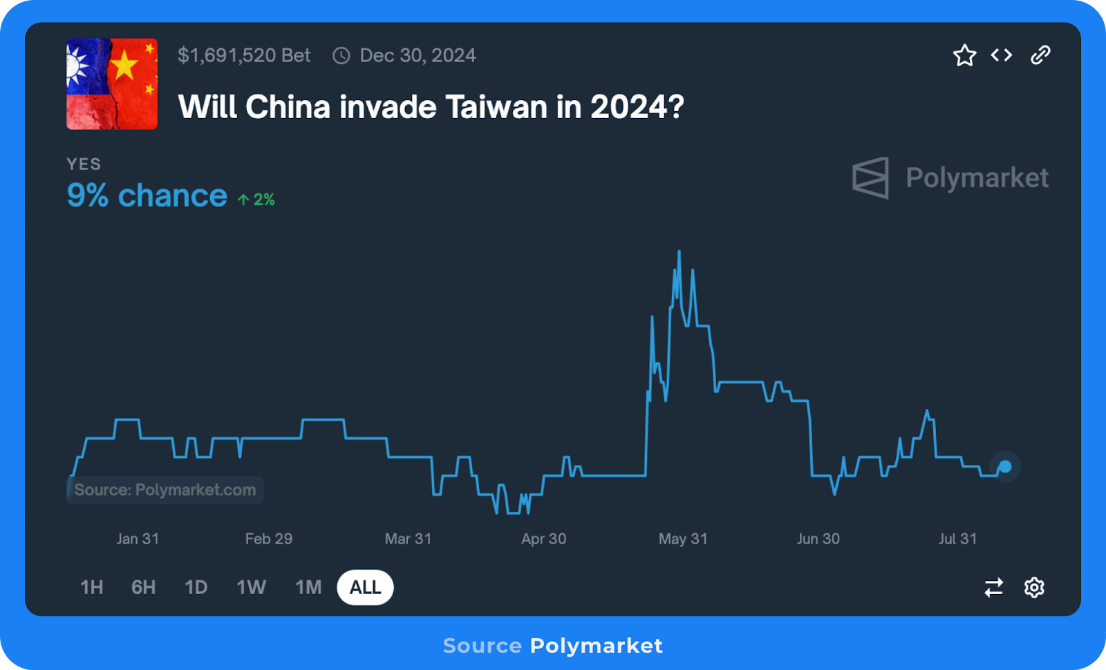 The Crypto Theses 2025 | Messari