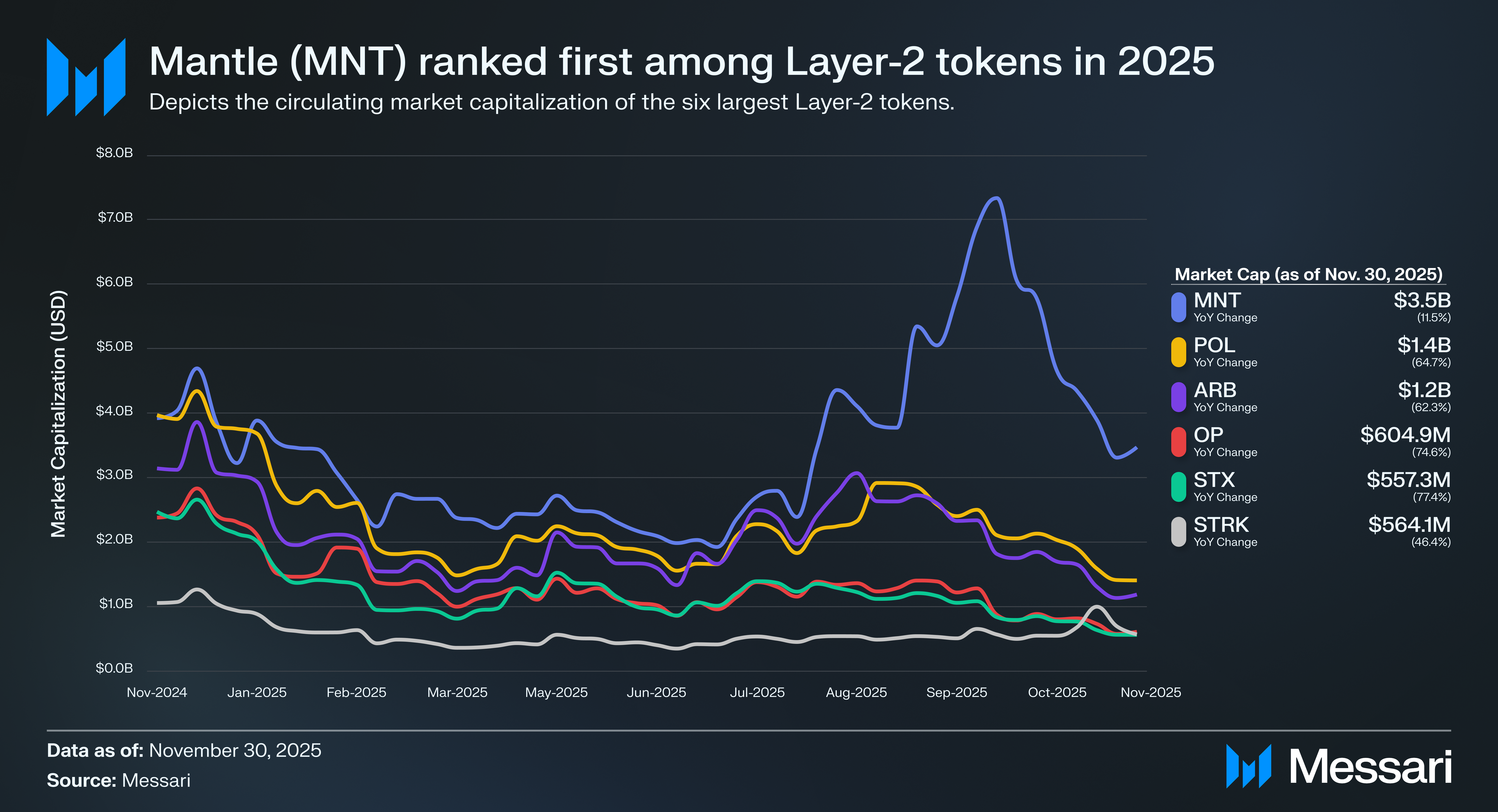 The Crypto Theses 2026 | Messari
