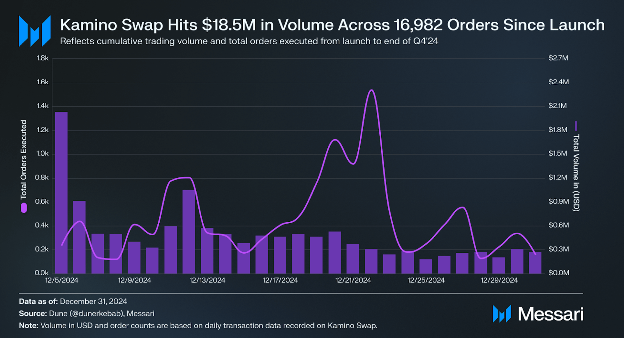 State of Pyth Q4 2024 | Messari