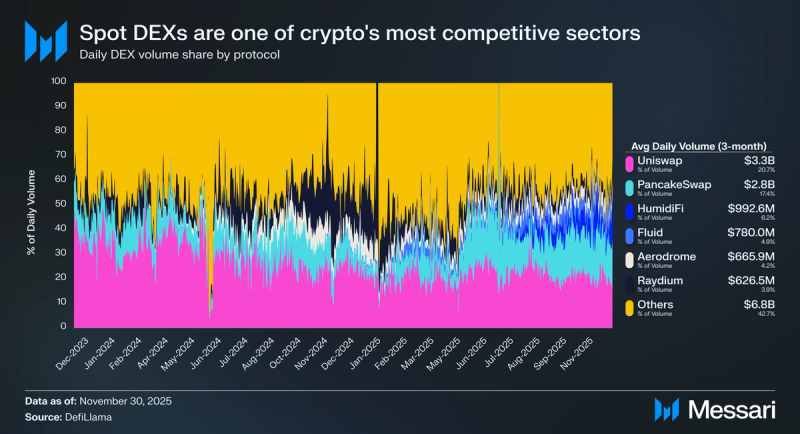 GRIFFAIN Price, griffain to USD, Research, News & Fundraising | Messari
