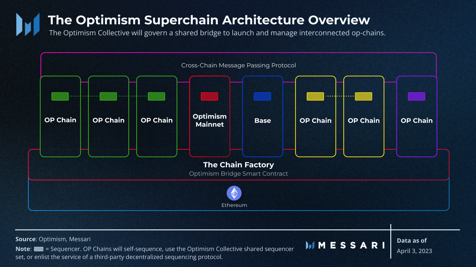 Cosmos Hub Price, ATOM to USD, Research, News & Fundraising | Messari