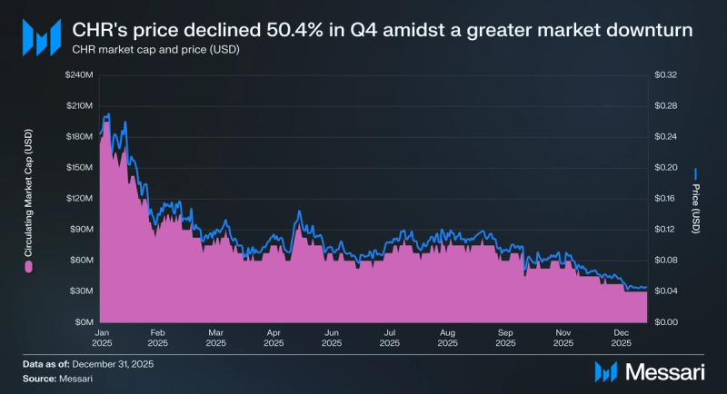 MVL Price, MVL to USD, Research, News & Fundraising | Messari