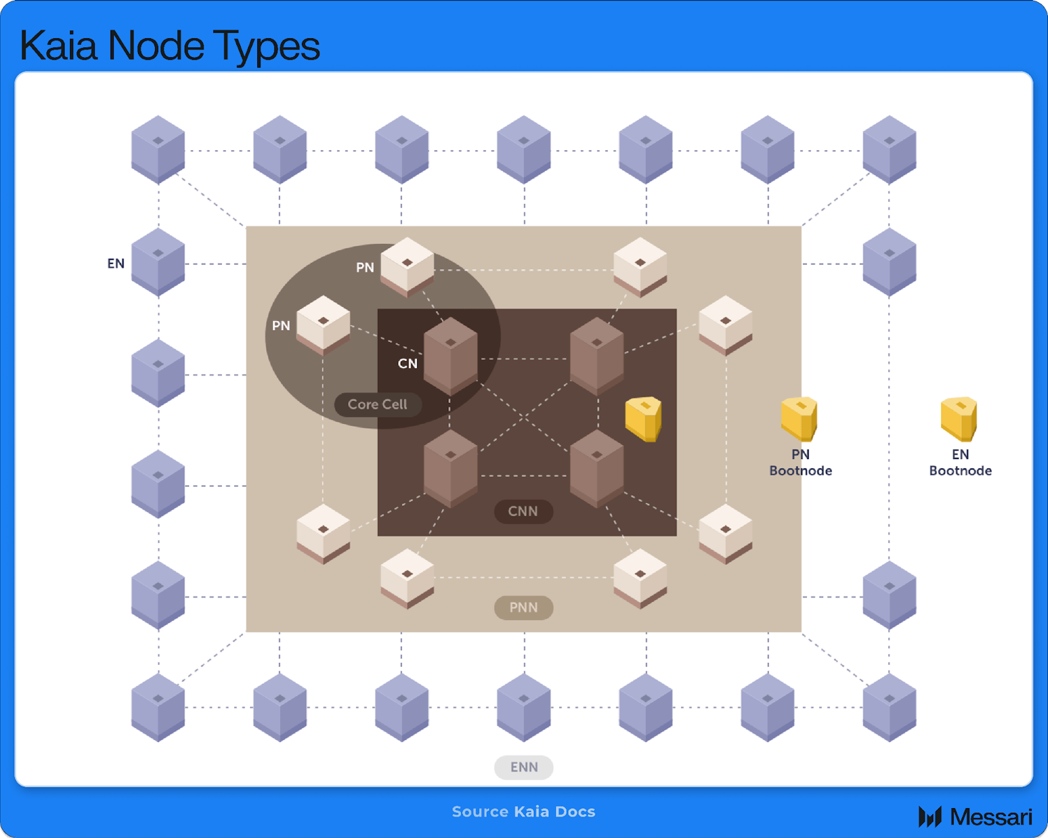 State of Kaia Q2 2024 | Messari
