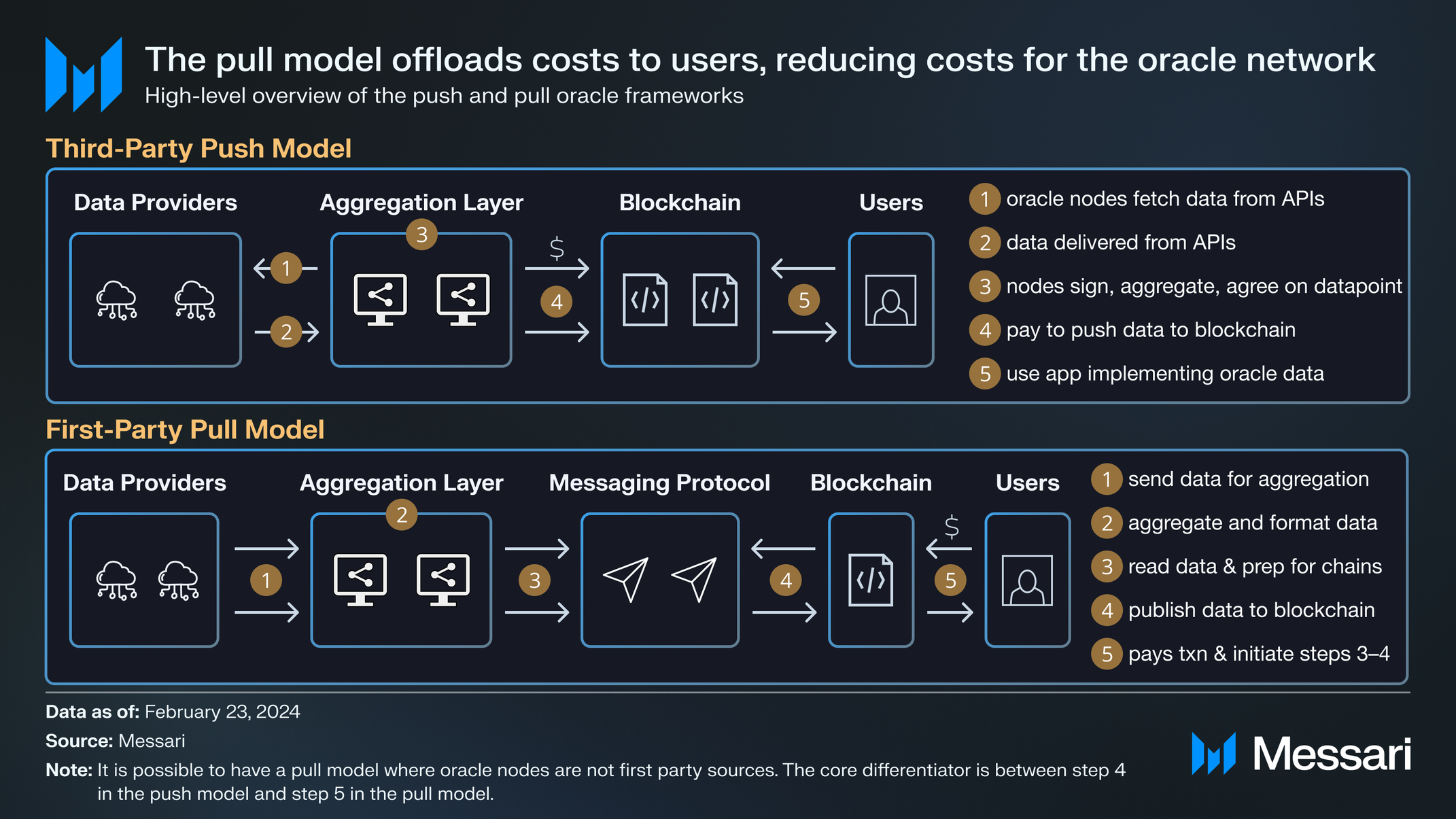Understanding Pyth Network: A Comprehensive Overview | Messari