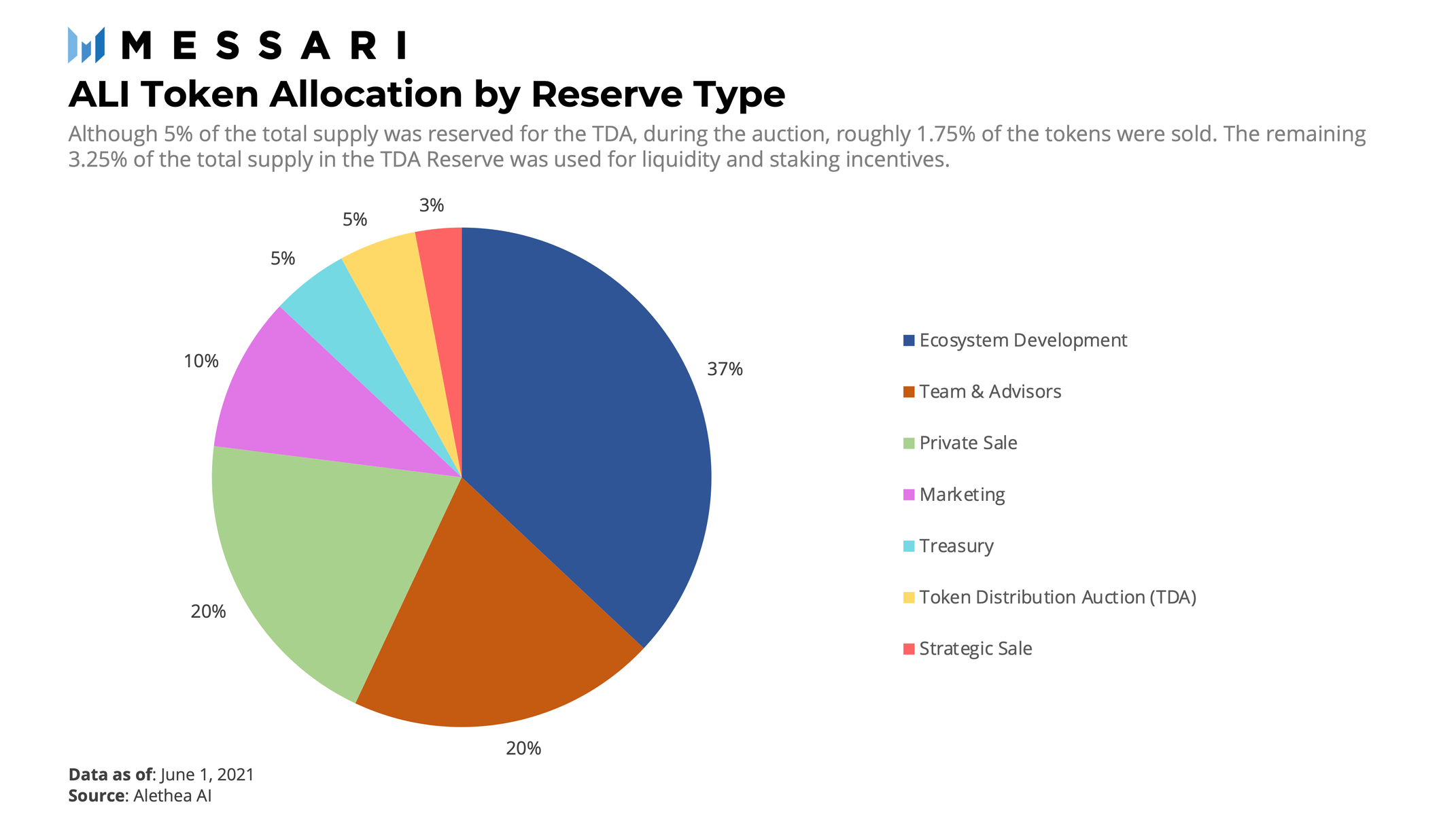 Alethea AI: Fusing Intelligence into NFTs | Messari