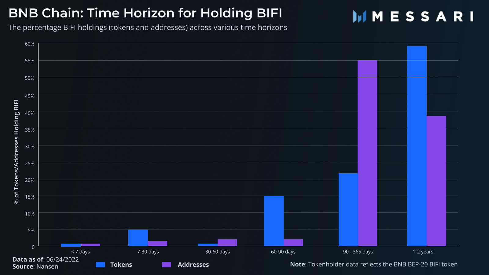 Beefy Finance: Multichain Yield Optimizer | Messari