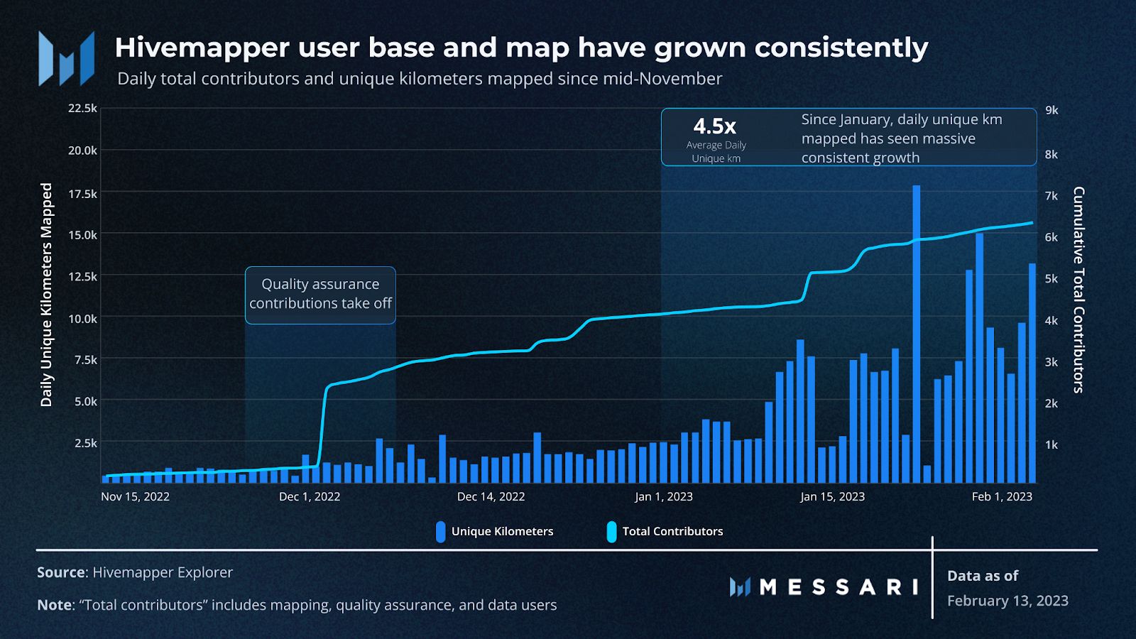 View full size hivemapper network growth