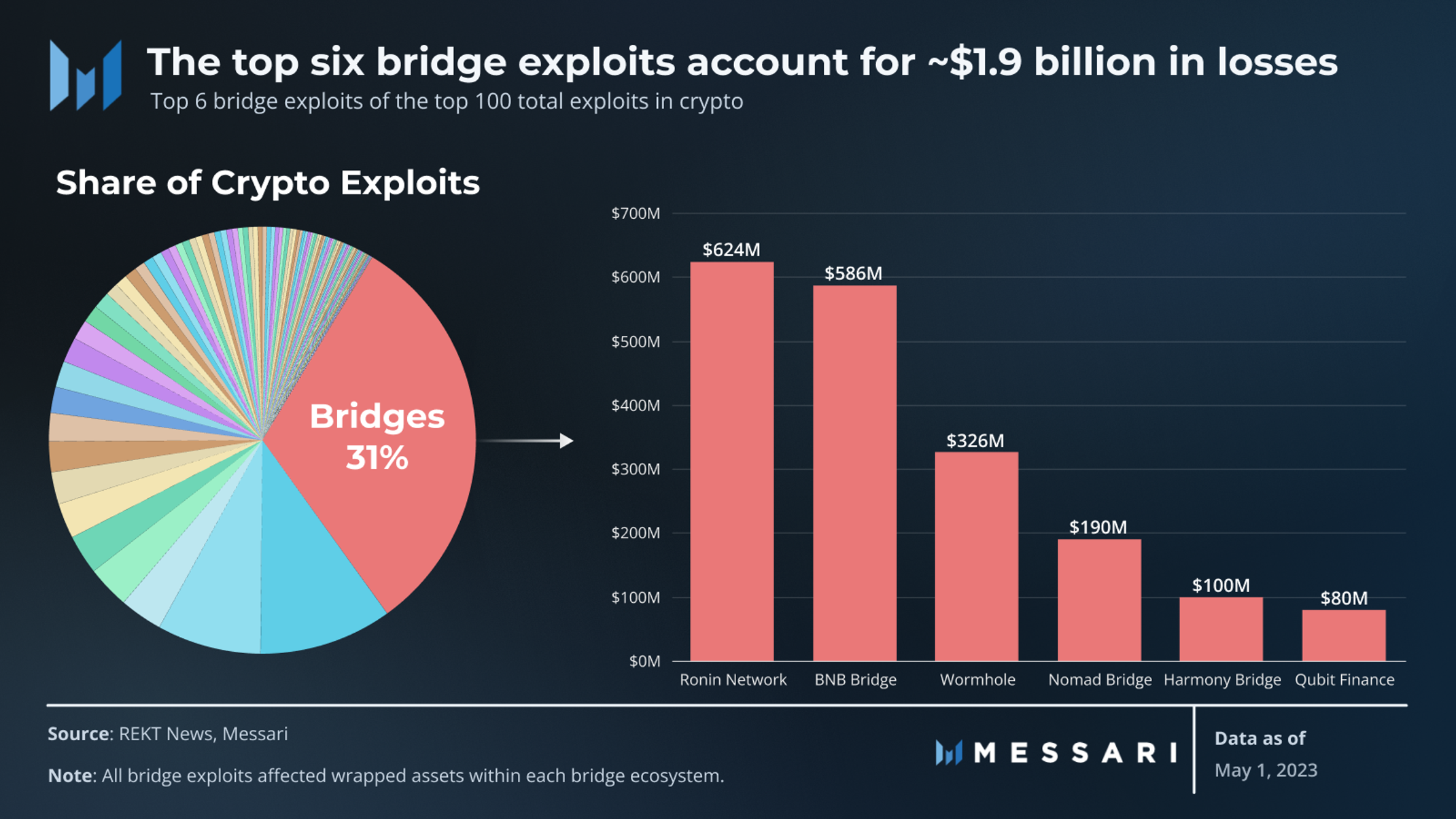 Chainlink Proof of Reserve (PoR): Bringing Transparency to the Forefront |  Messari