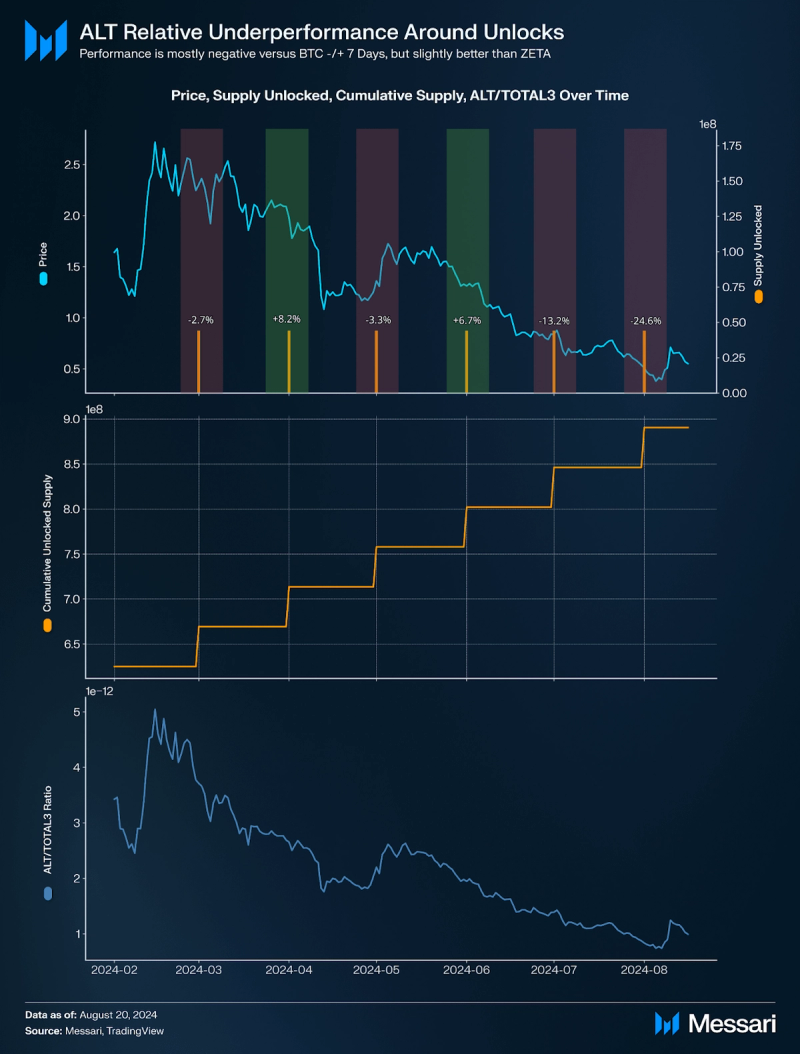 Fasttoken Price, ftn to USD, Research, News & Fundraising | Messari