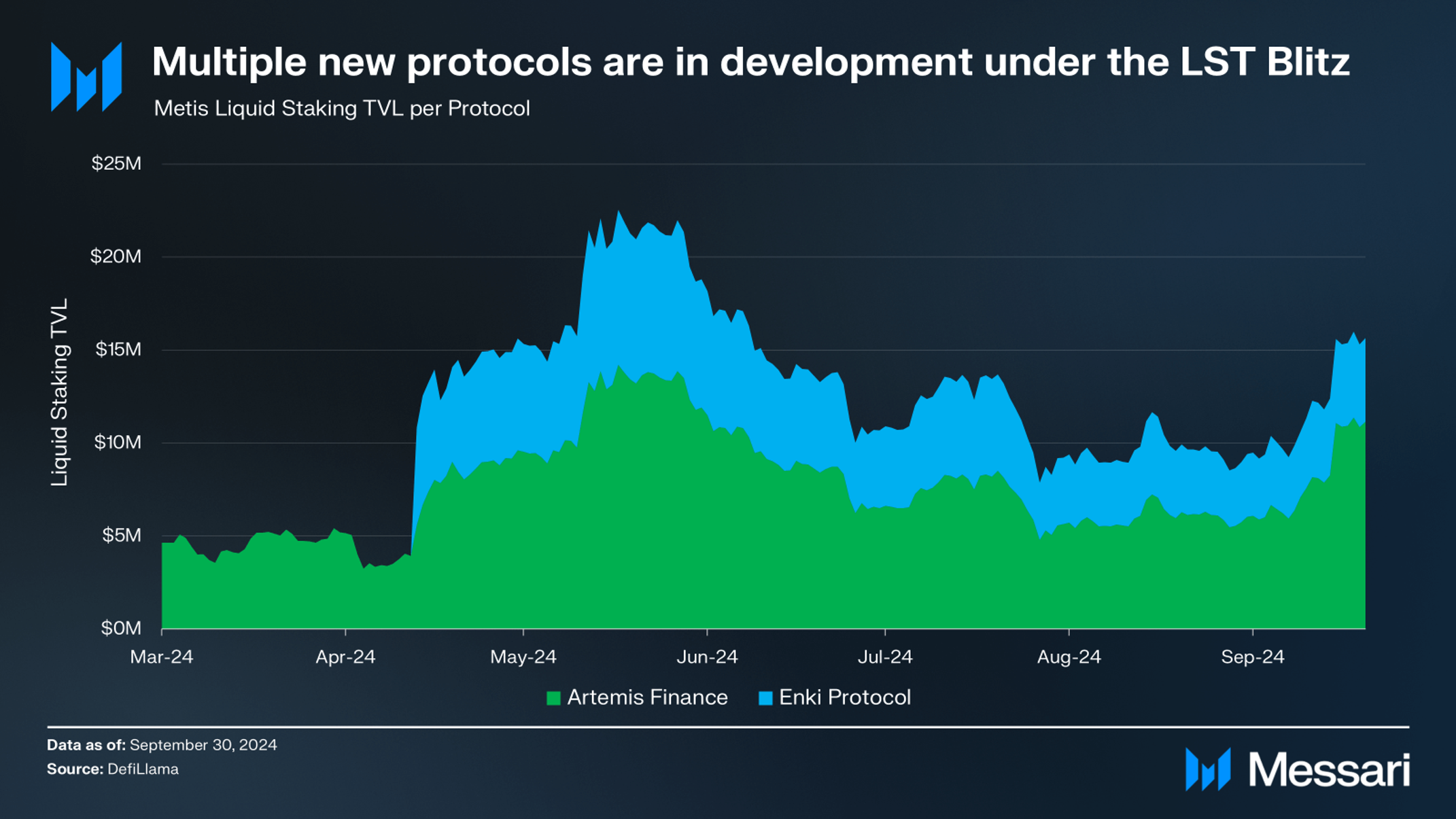 Metis Q3 2024 Brief | Messari