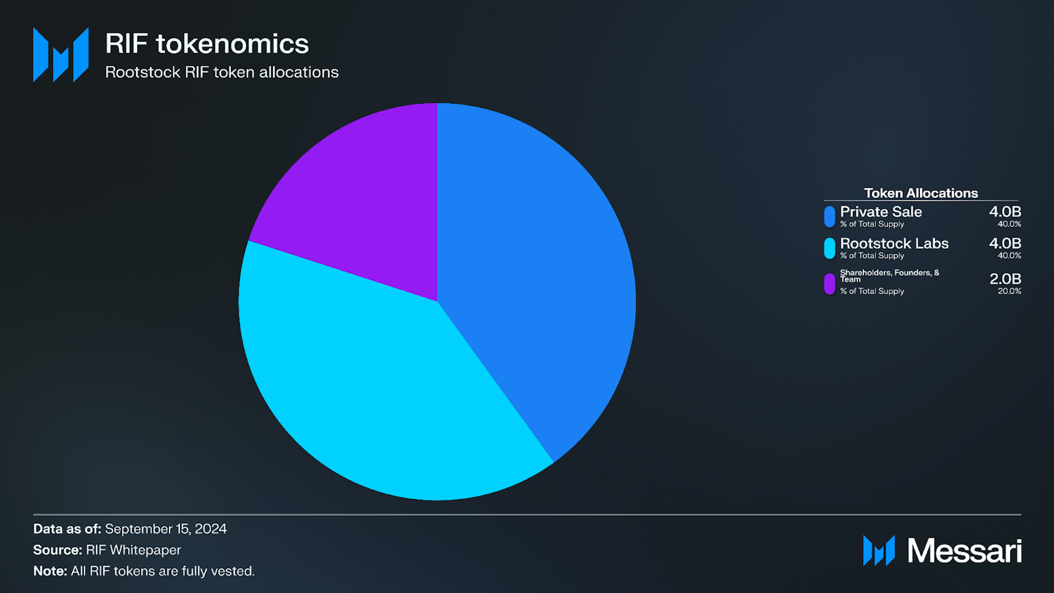 Understanding Rootstock: A Comprehensive Overview | Messari