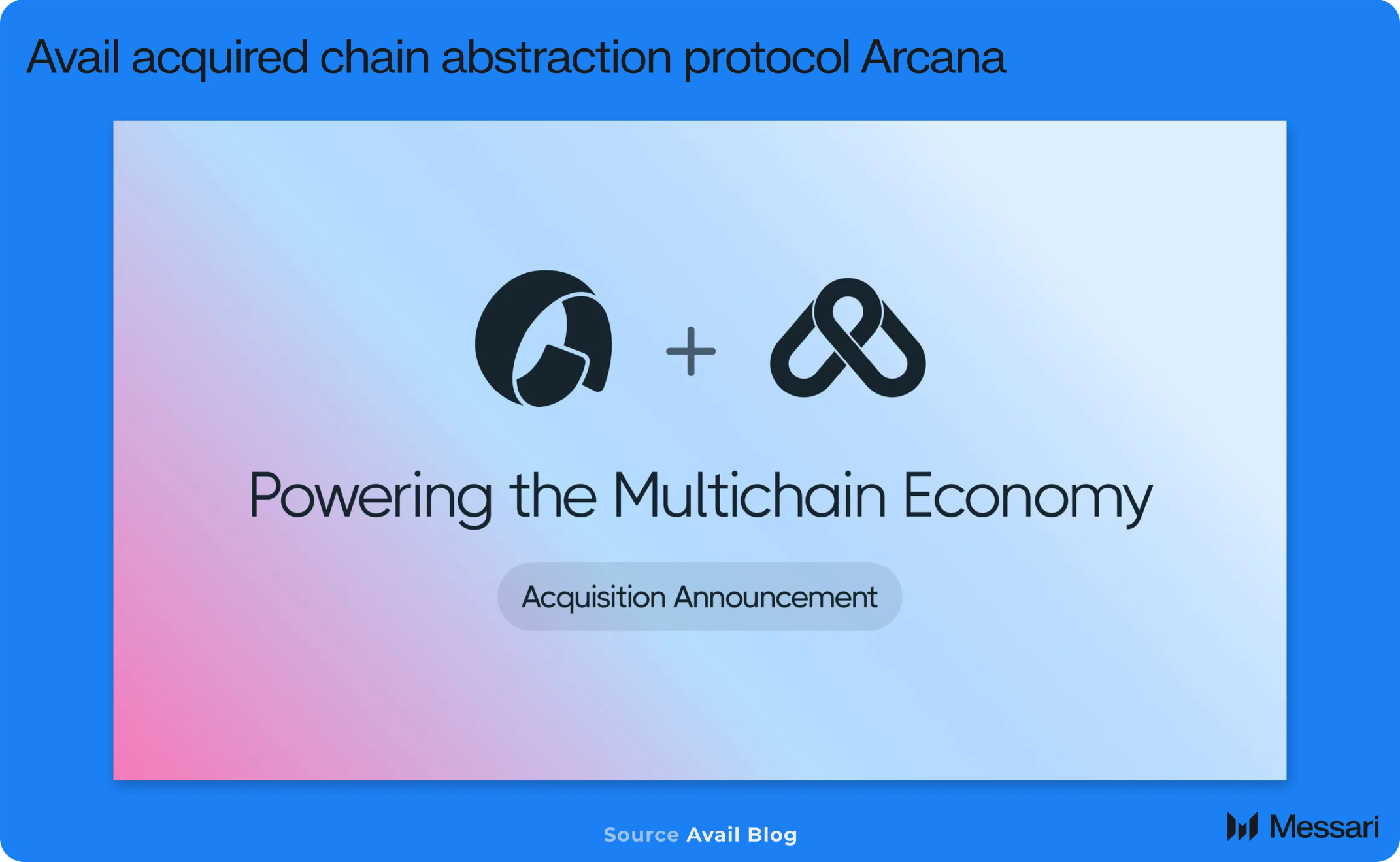 Crypto Venture Weekly: August 25-29, 2025 | Messari