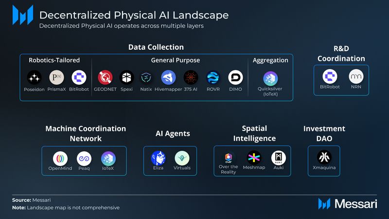 Deepnode AI Price, DN to USD, Research, News & Fundraising | Messari