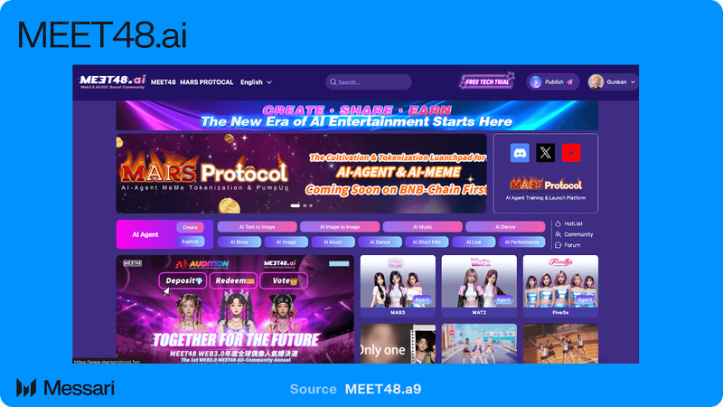 Dogelon Mars Price, ELON to USD, Research, News & Fundraising | Messari