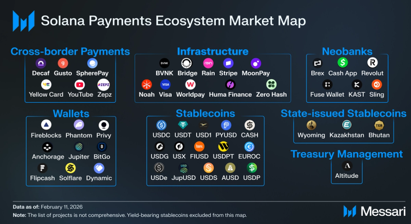 Solana's 2026 Ecosystem Boom Cross-chain bridge security improvements post-2024
