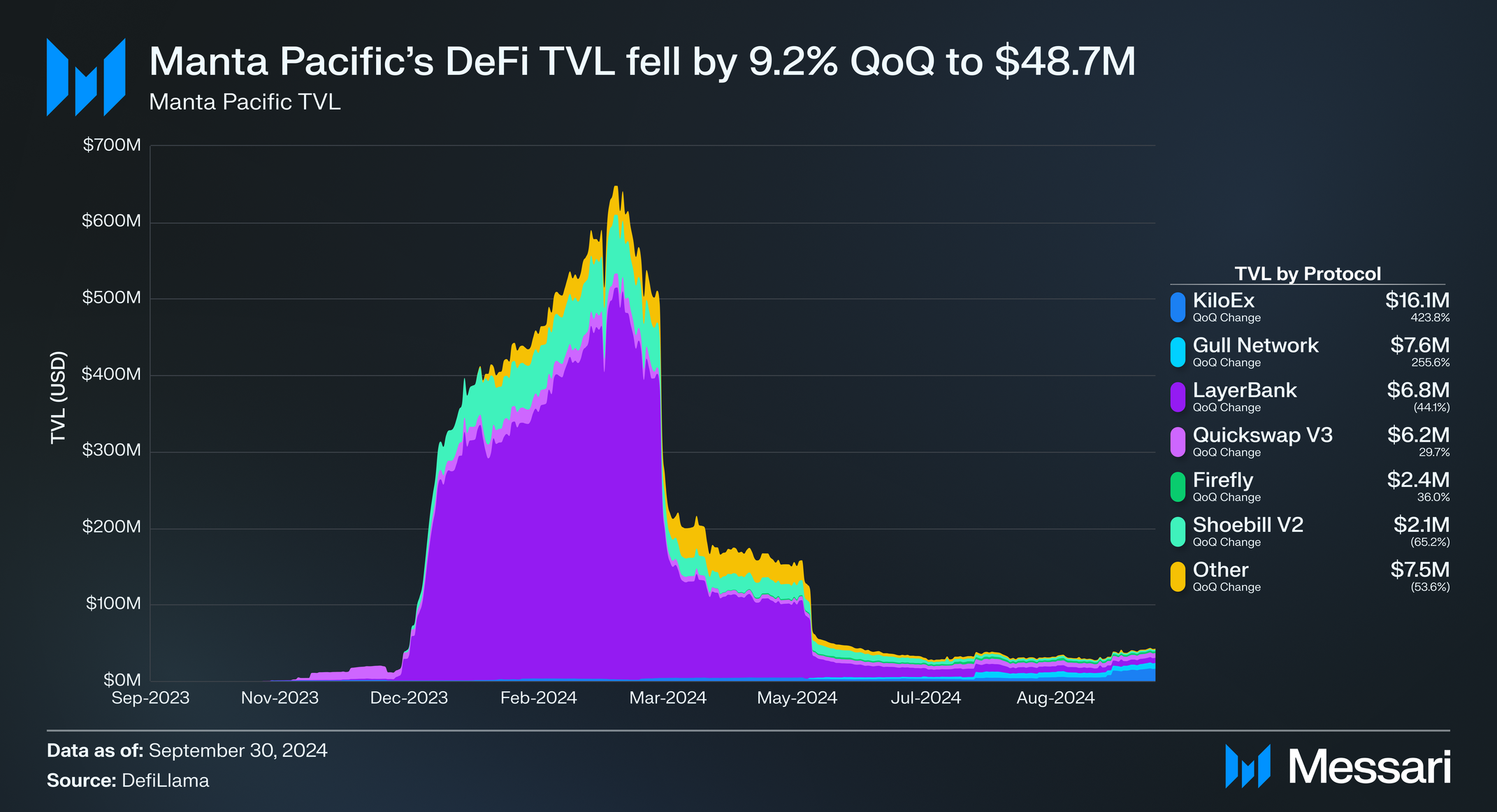 State of Manta Q3 2024 | Messari