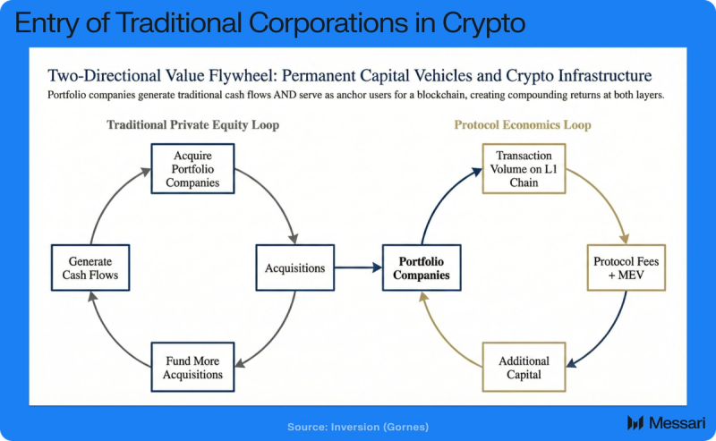 Casper Price, CSPR to USD, Research, News & Fundraising | Messari